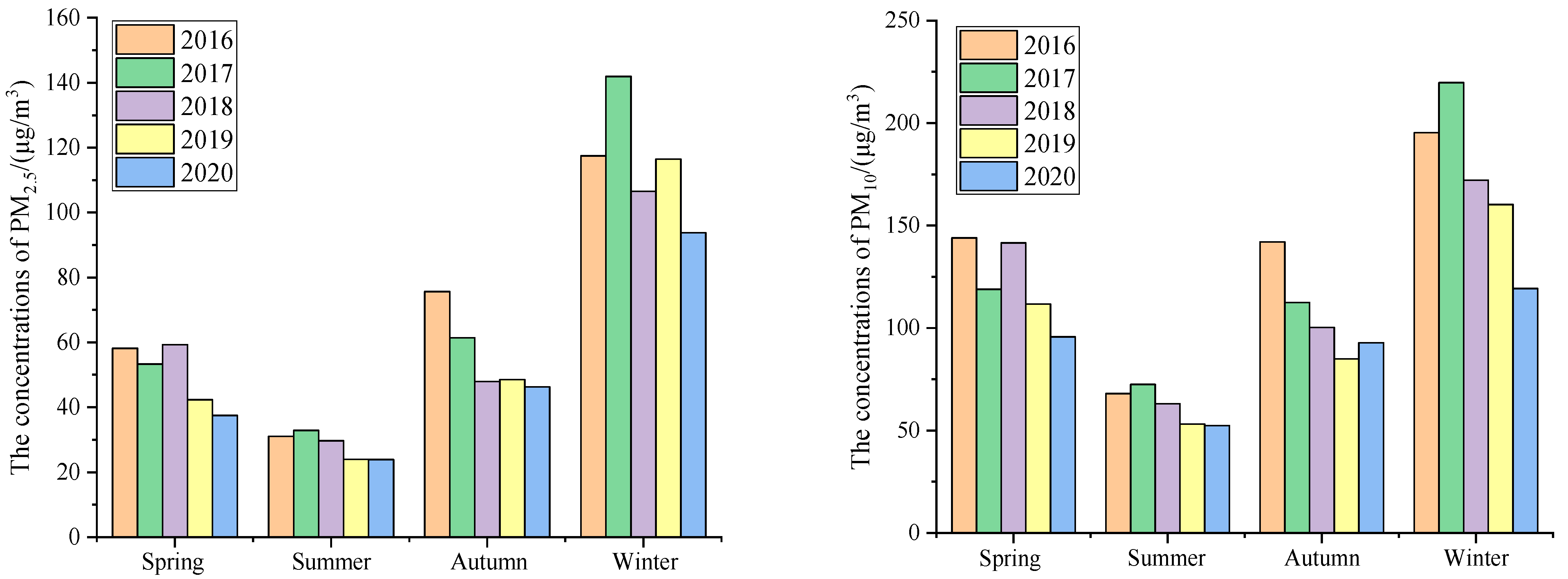 Ijerph 20 01051 g002