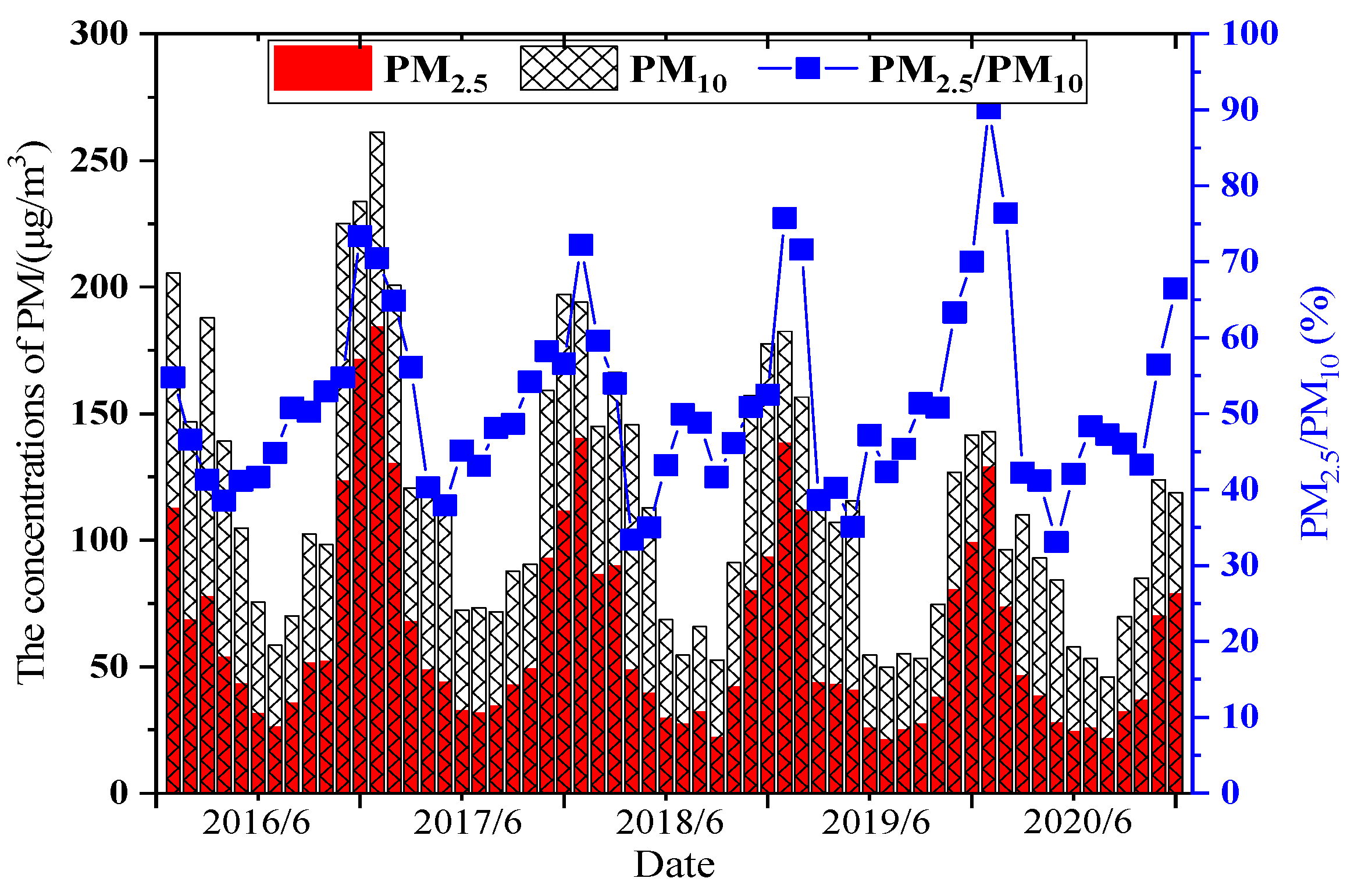 Ijerph 20 01051 g003