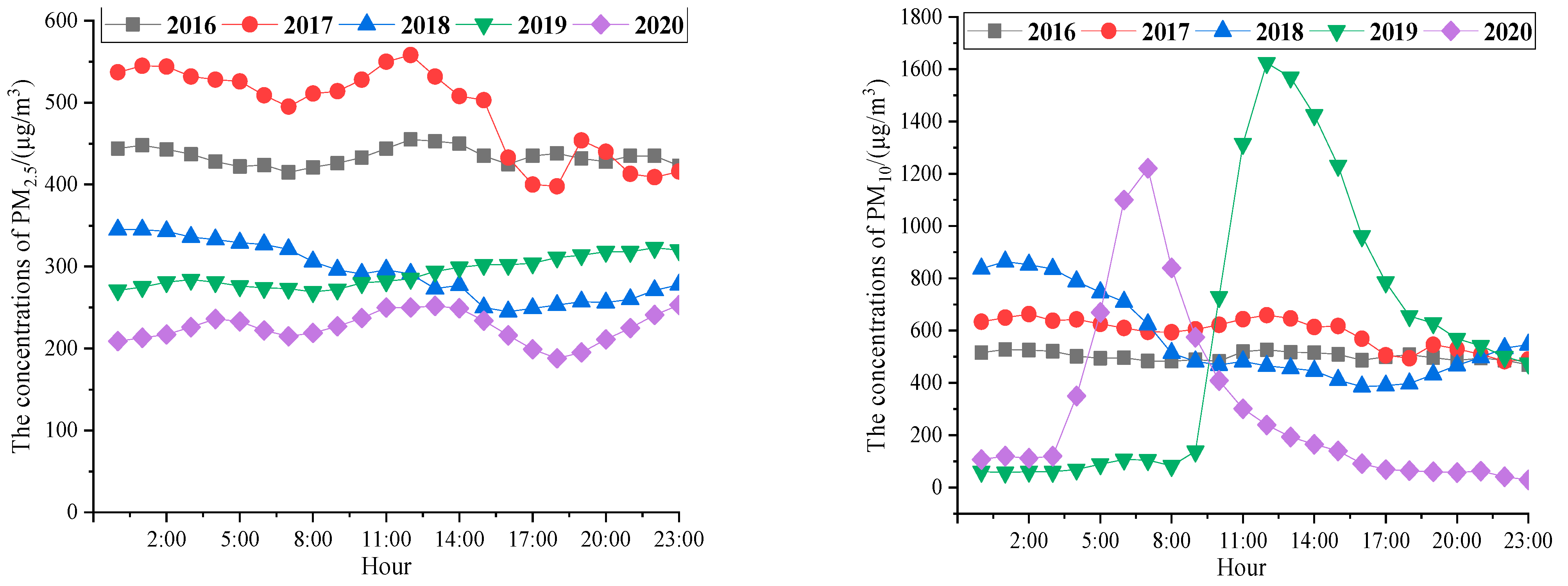 Ijerph 20 01051 g004