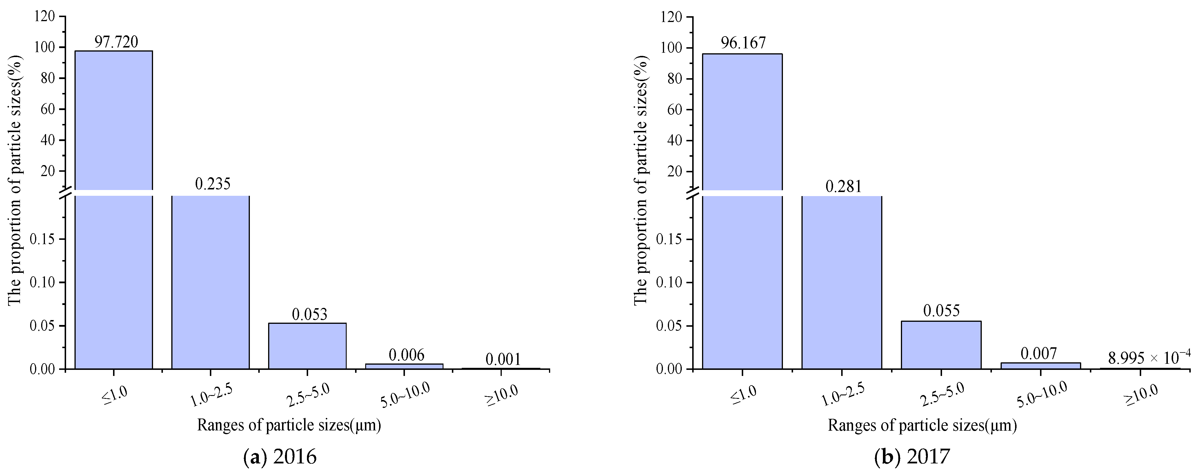Ijerph 20 01051 g005a