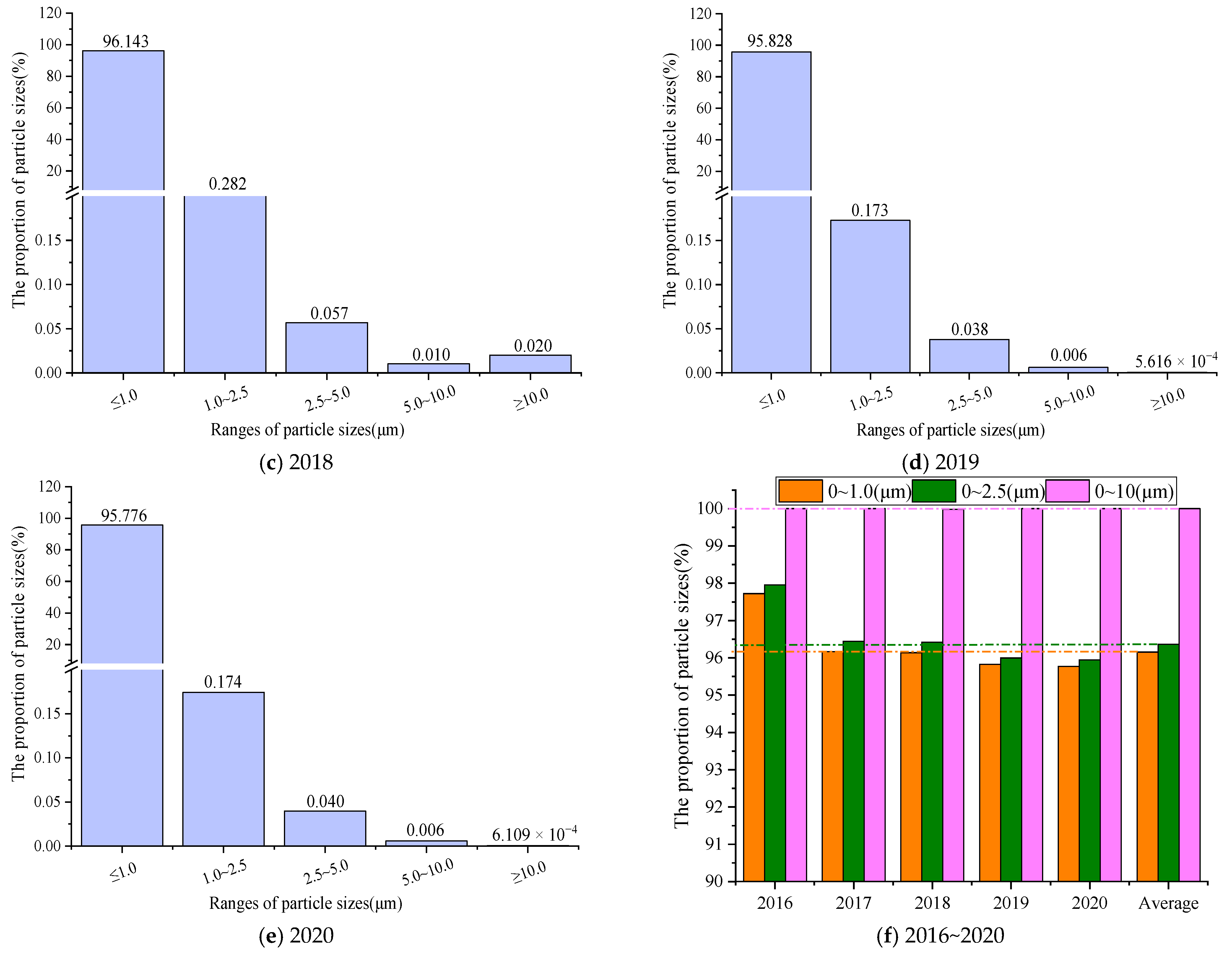 Ijerph 20 01051 g005b