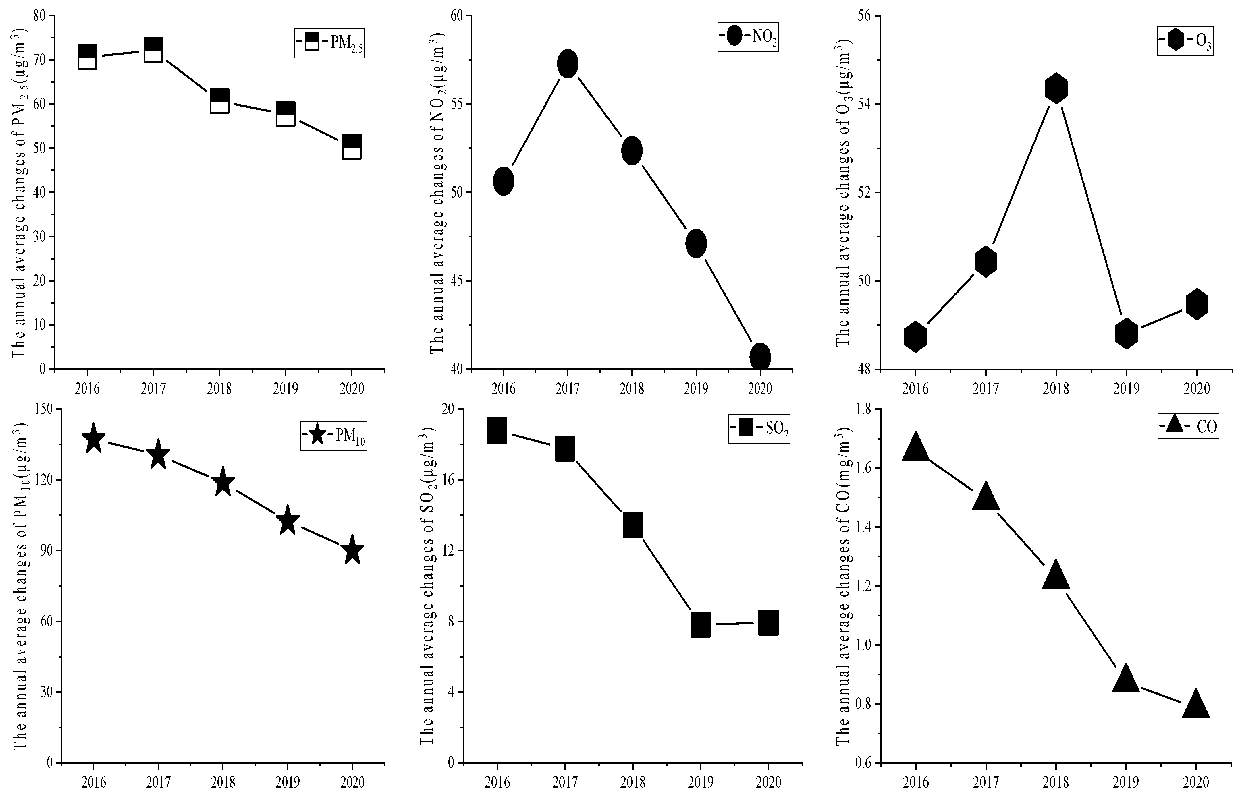 Ijerph 20 01051 g006