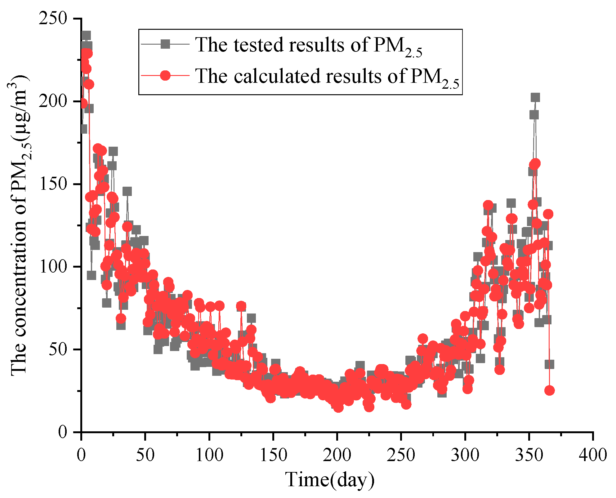 Ijerph 20 01051 g007