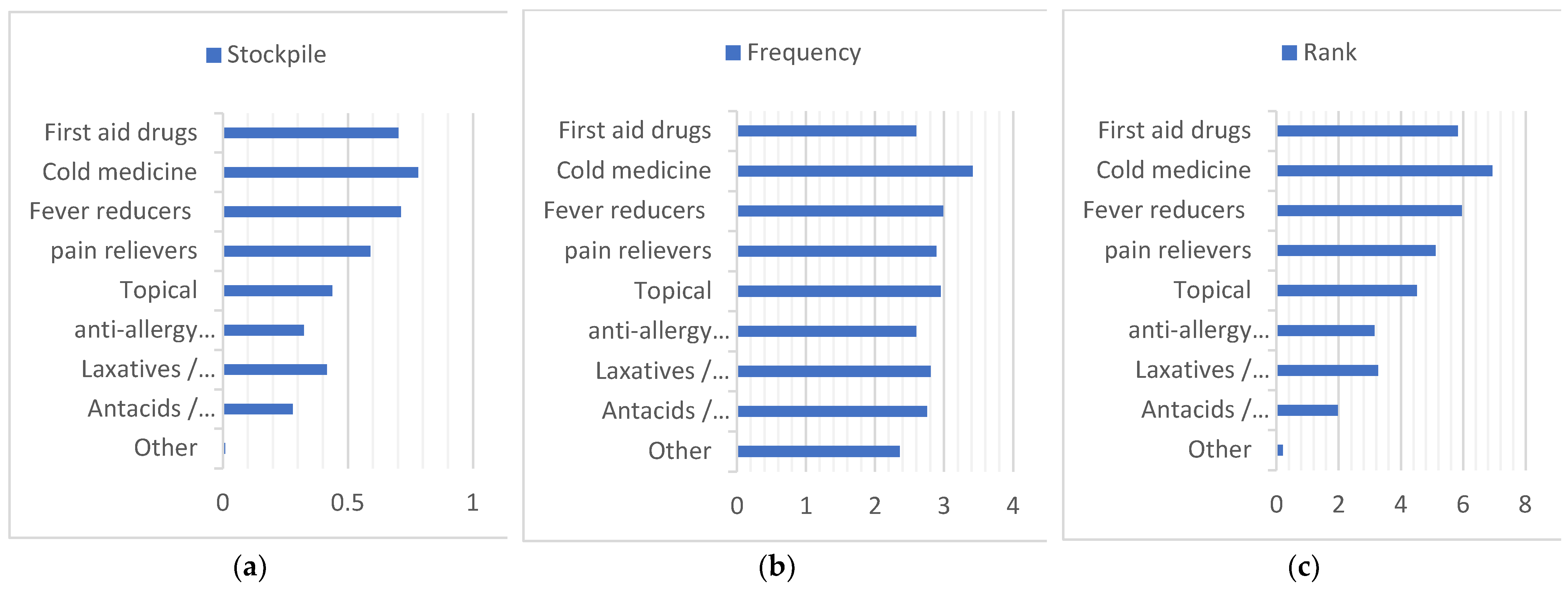 Ijerph 20 01060 g005