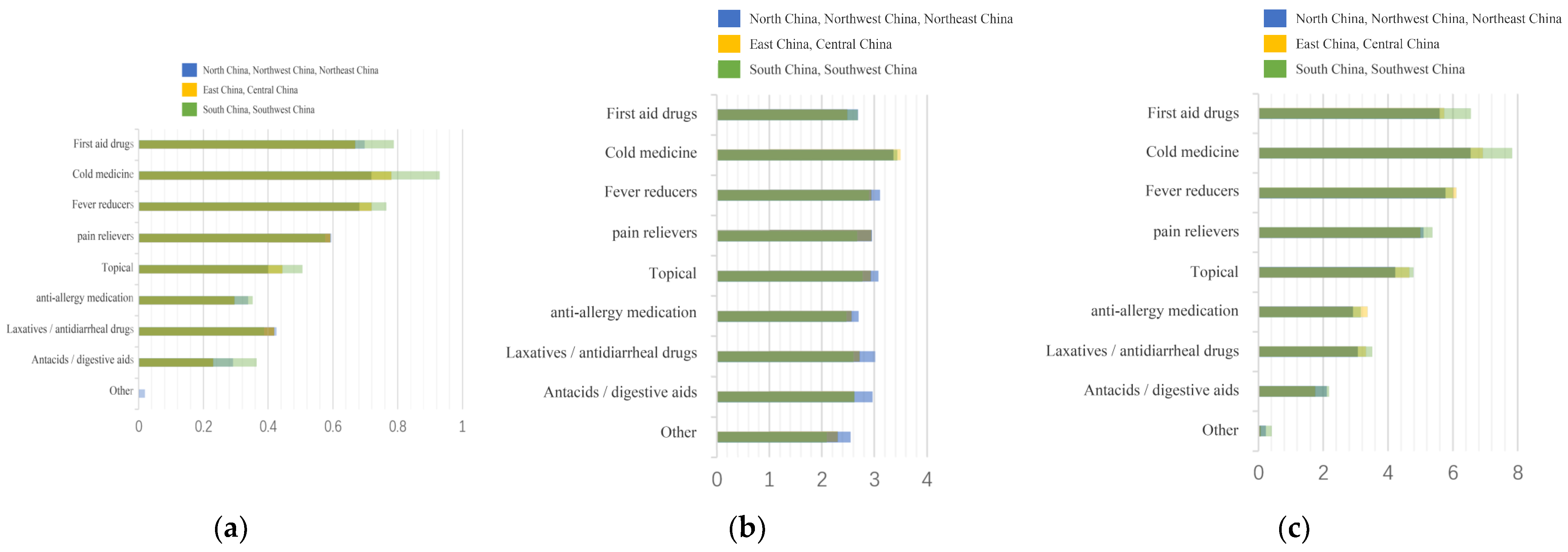 Ijerph 20 01060 g007