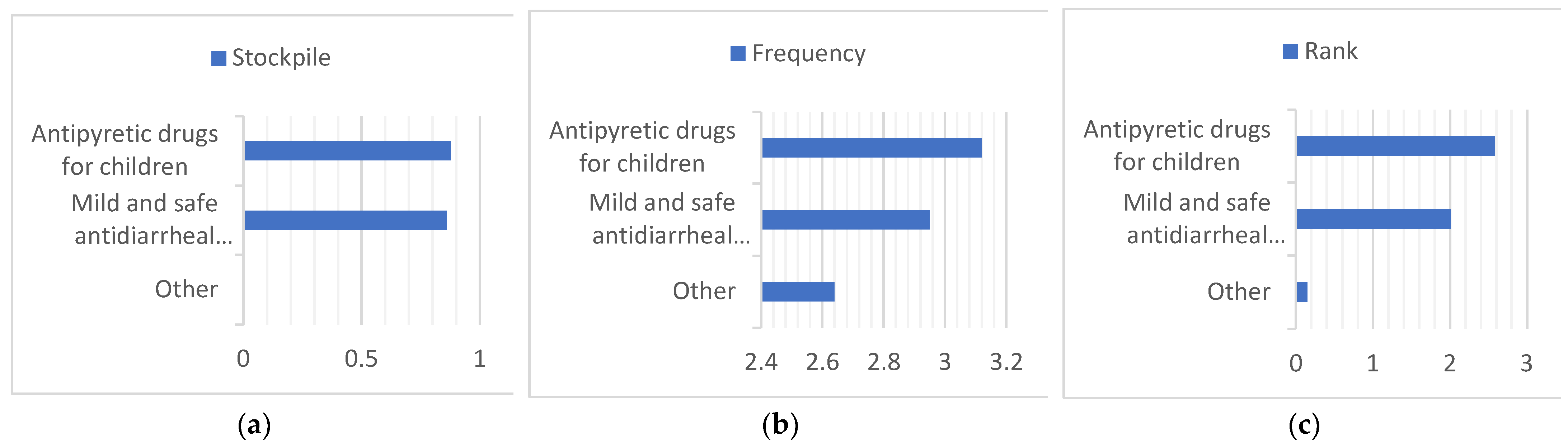 Ijerph 20 01060 g009