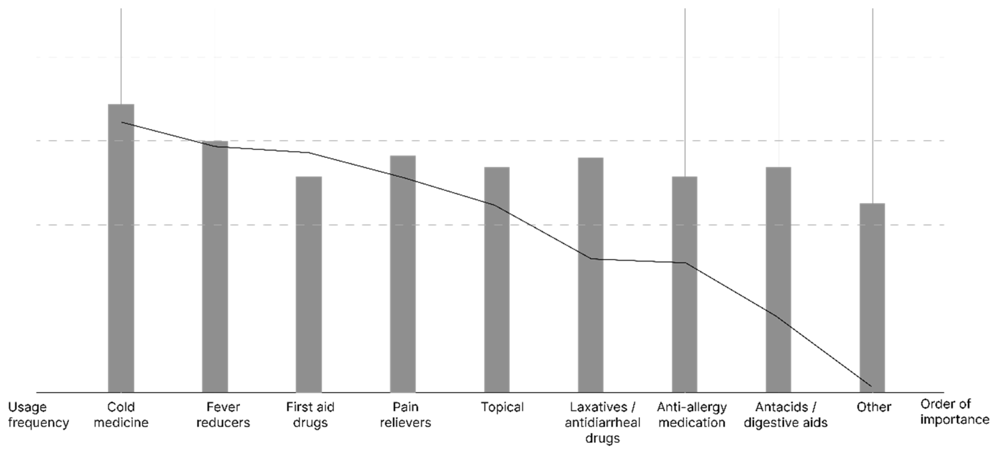 Ijerph 20 01060 g011