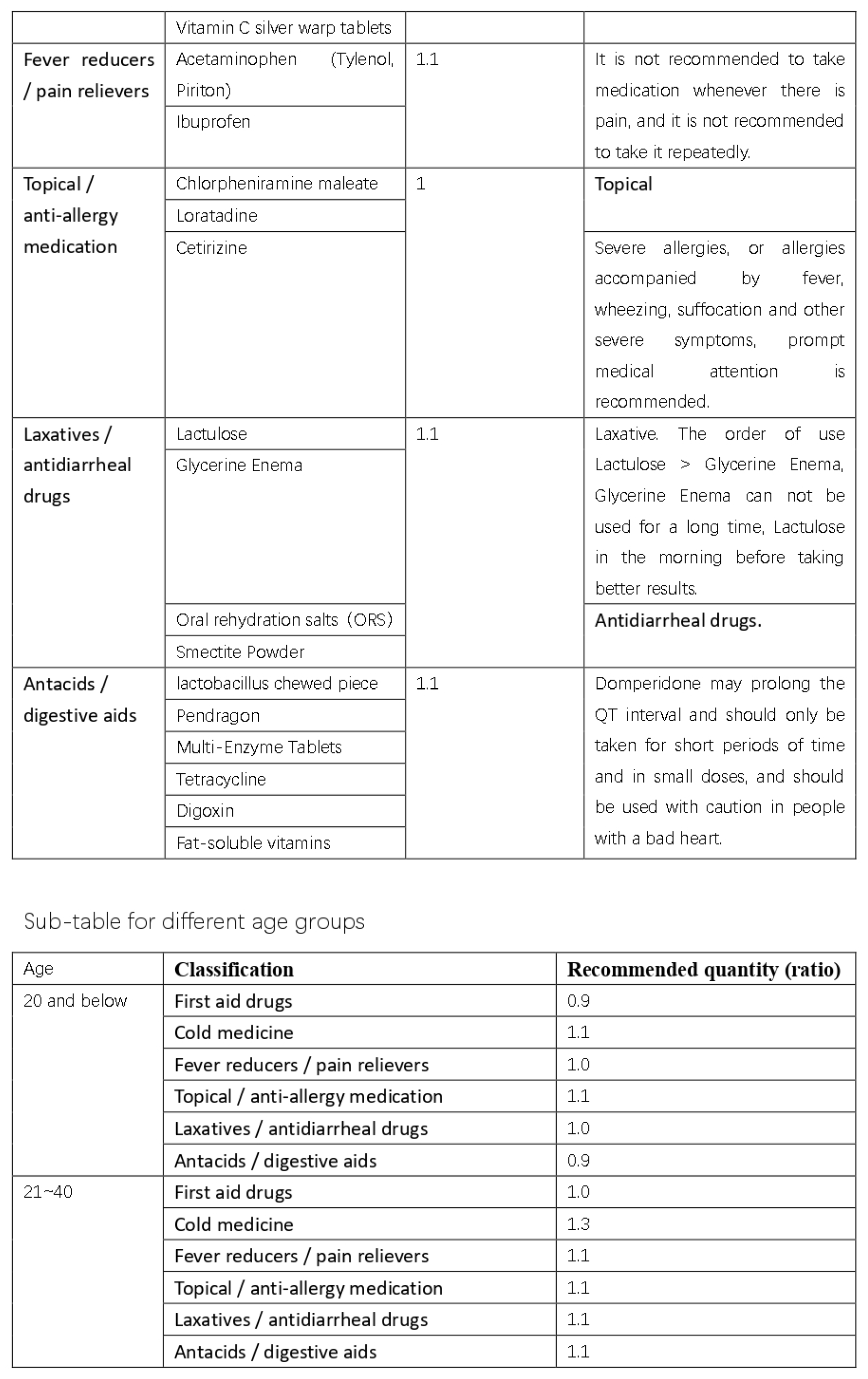 Ijerph 20 01060 g013