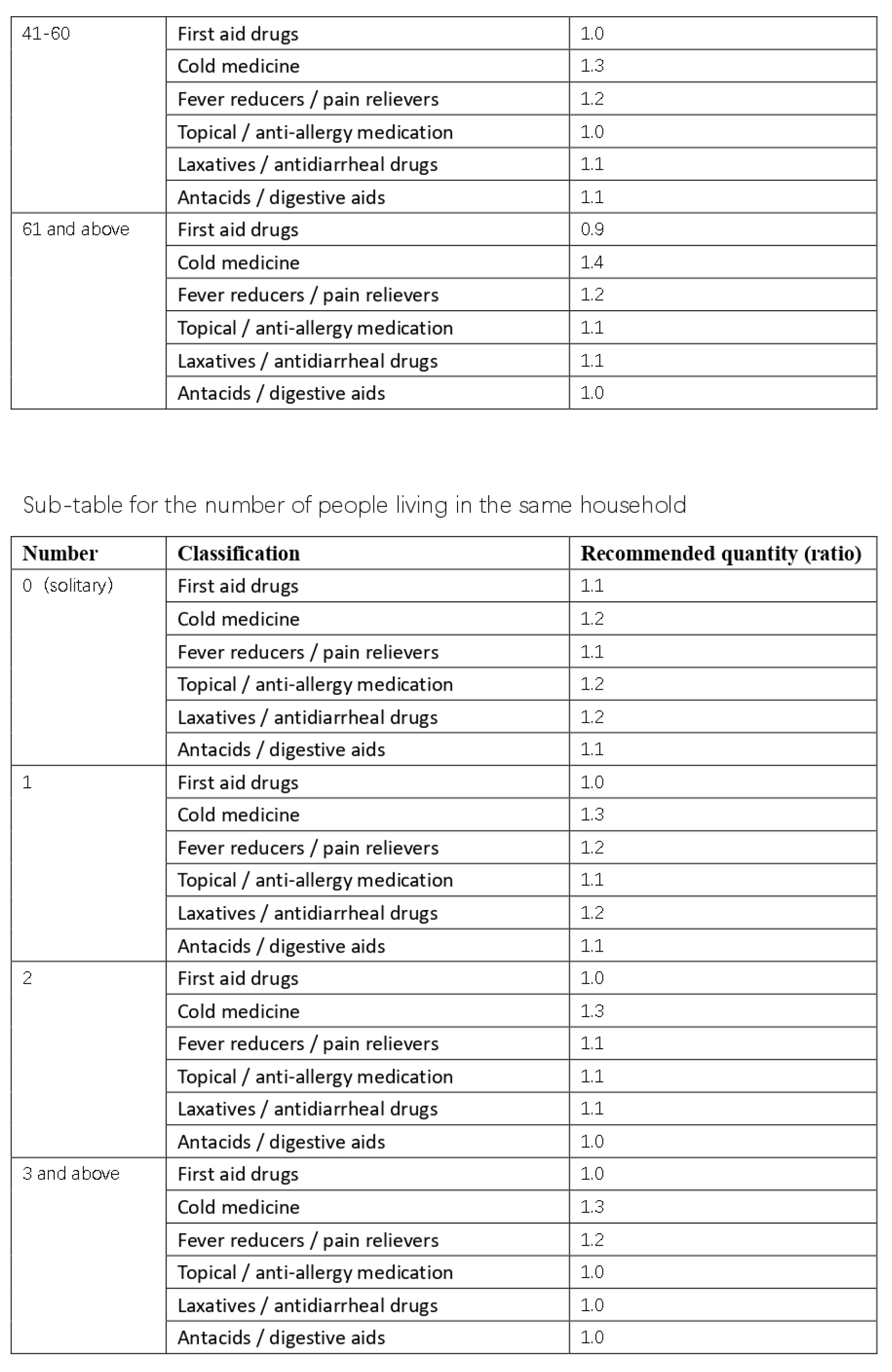Ijerph 20 01060 g014