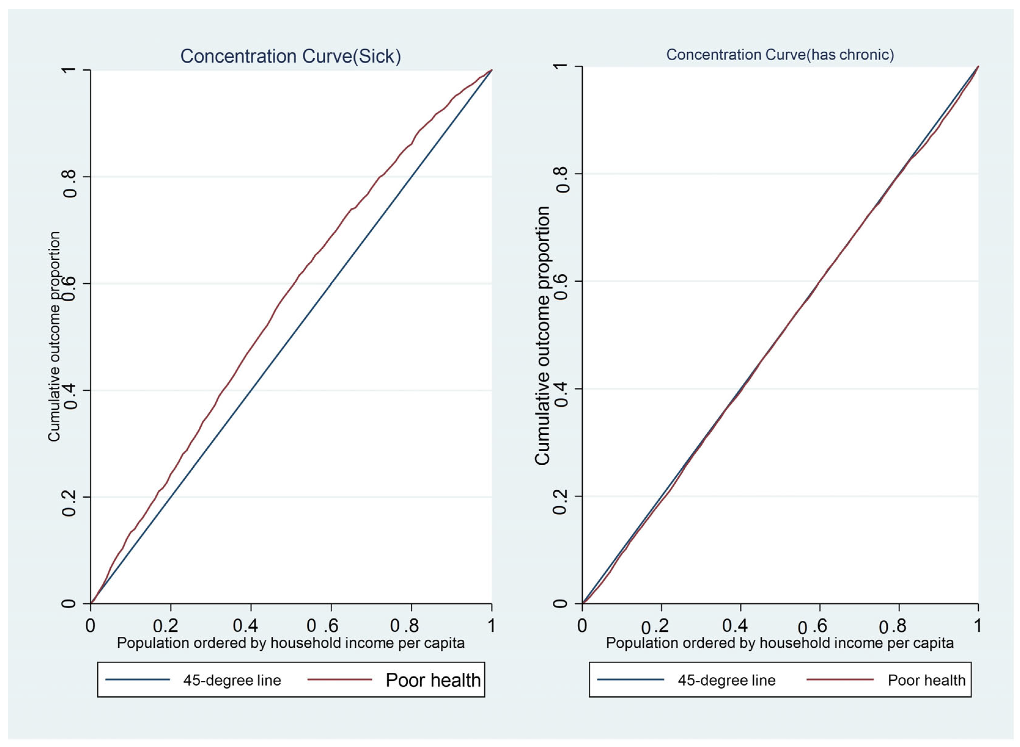 Ijerph 20 01062 g001
