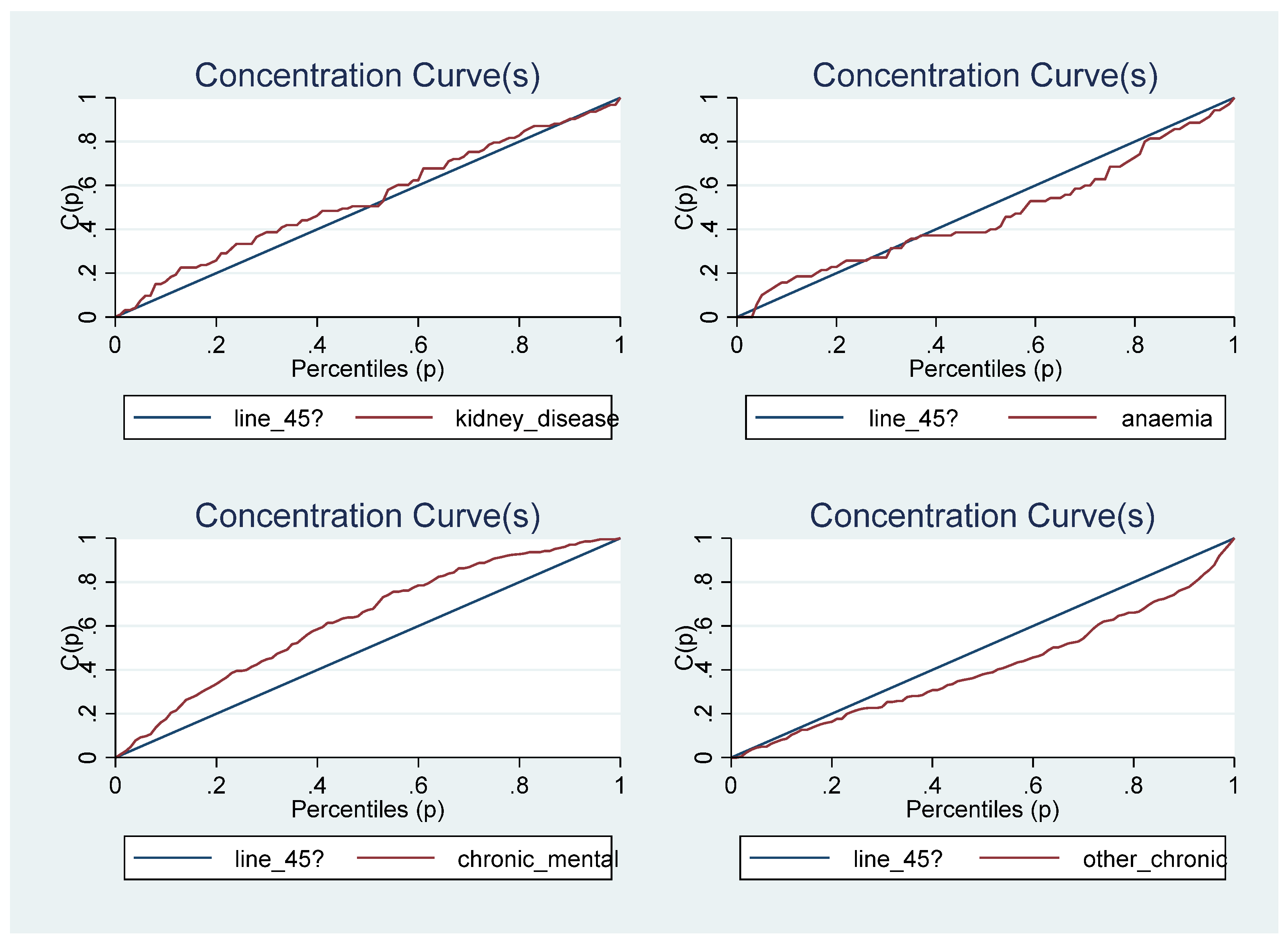 Ijerph 20 01062 g004