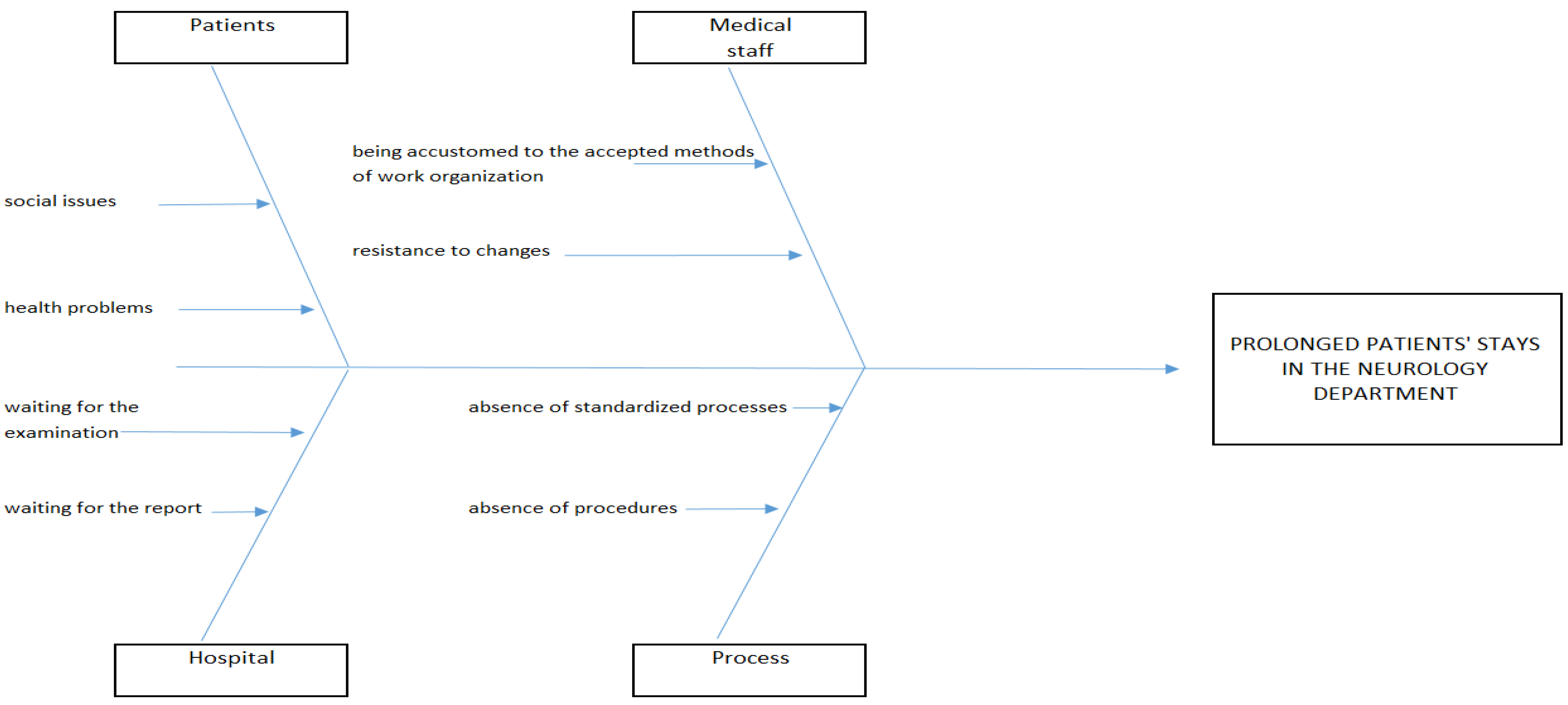 Ijerph 20 01067 g001 Ijerph 20 01067 g001