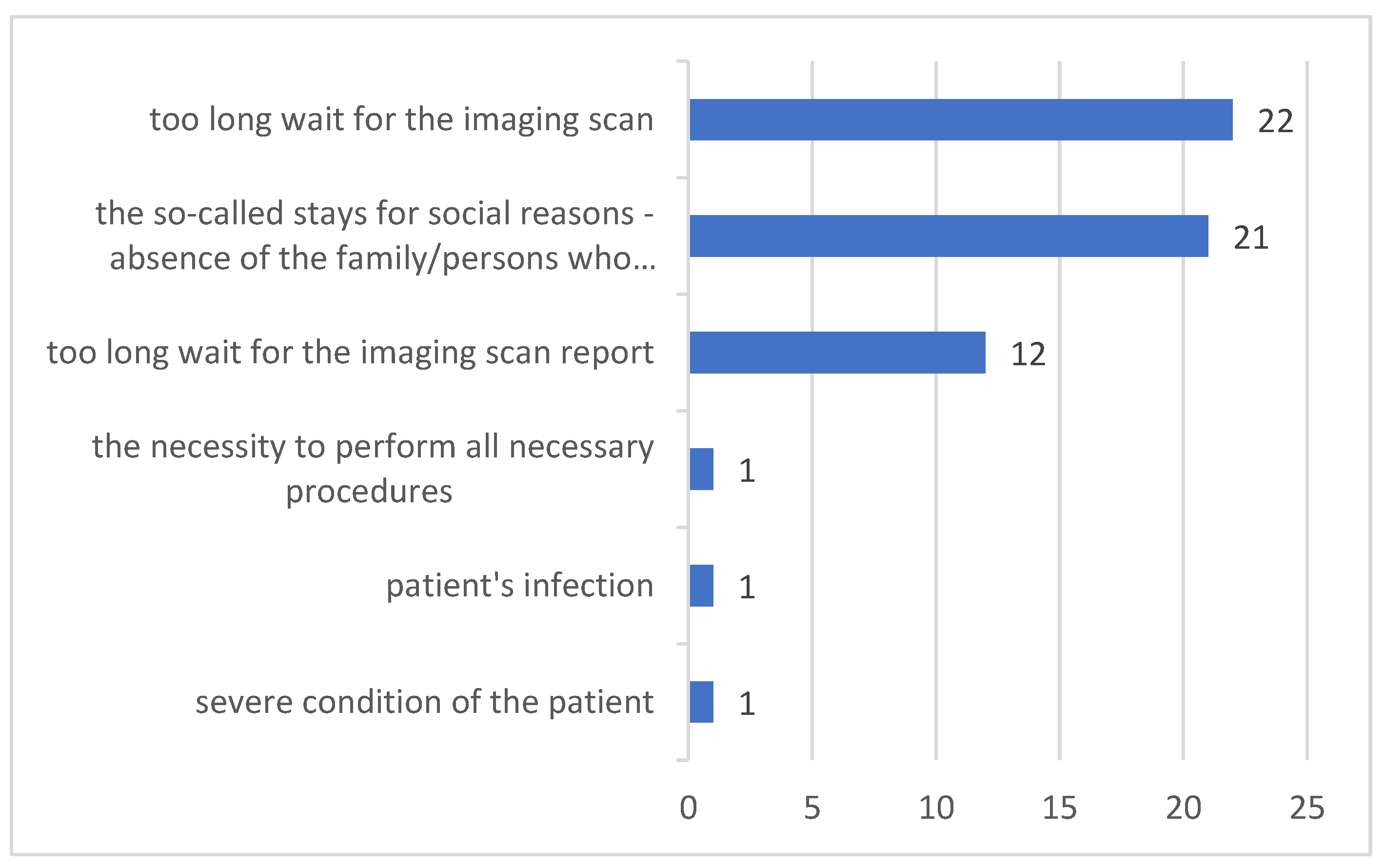 Ijerph 20 01067 sch003 Ijerph 20 01067 sch003