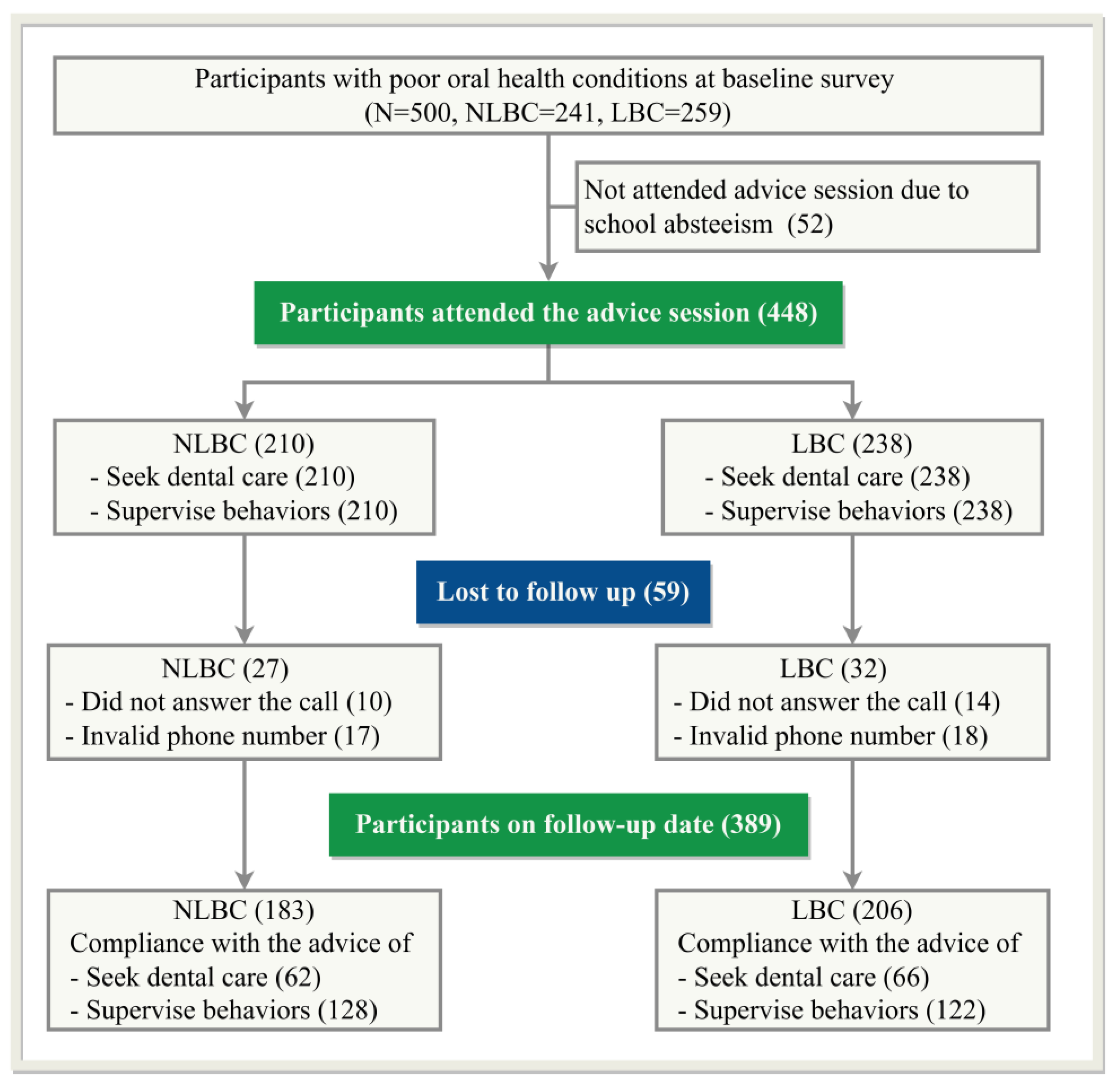 Ijerph 20 01068 g001 Ijerph 20 01068 g001