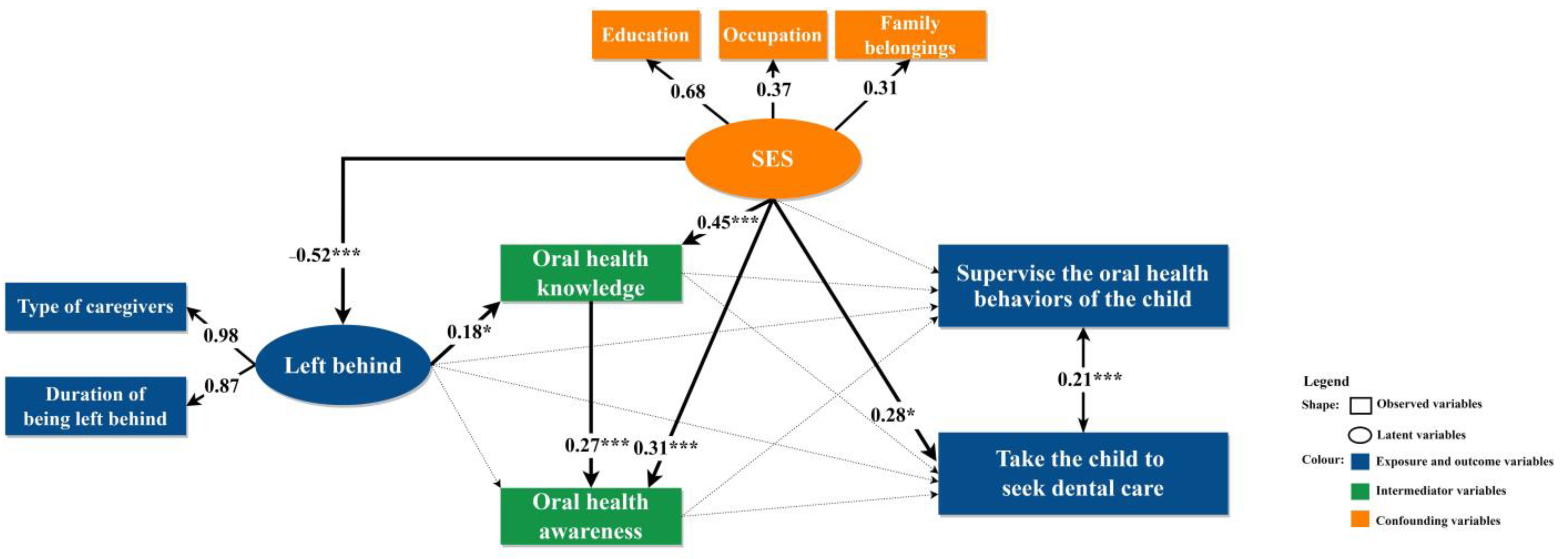 Ijerph 20 01068 g003 Ijerph 20 01068 g003