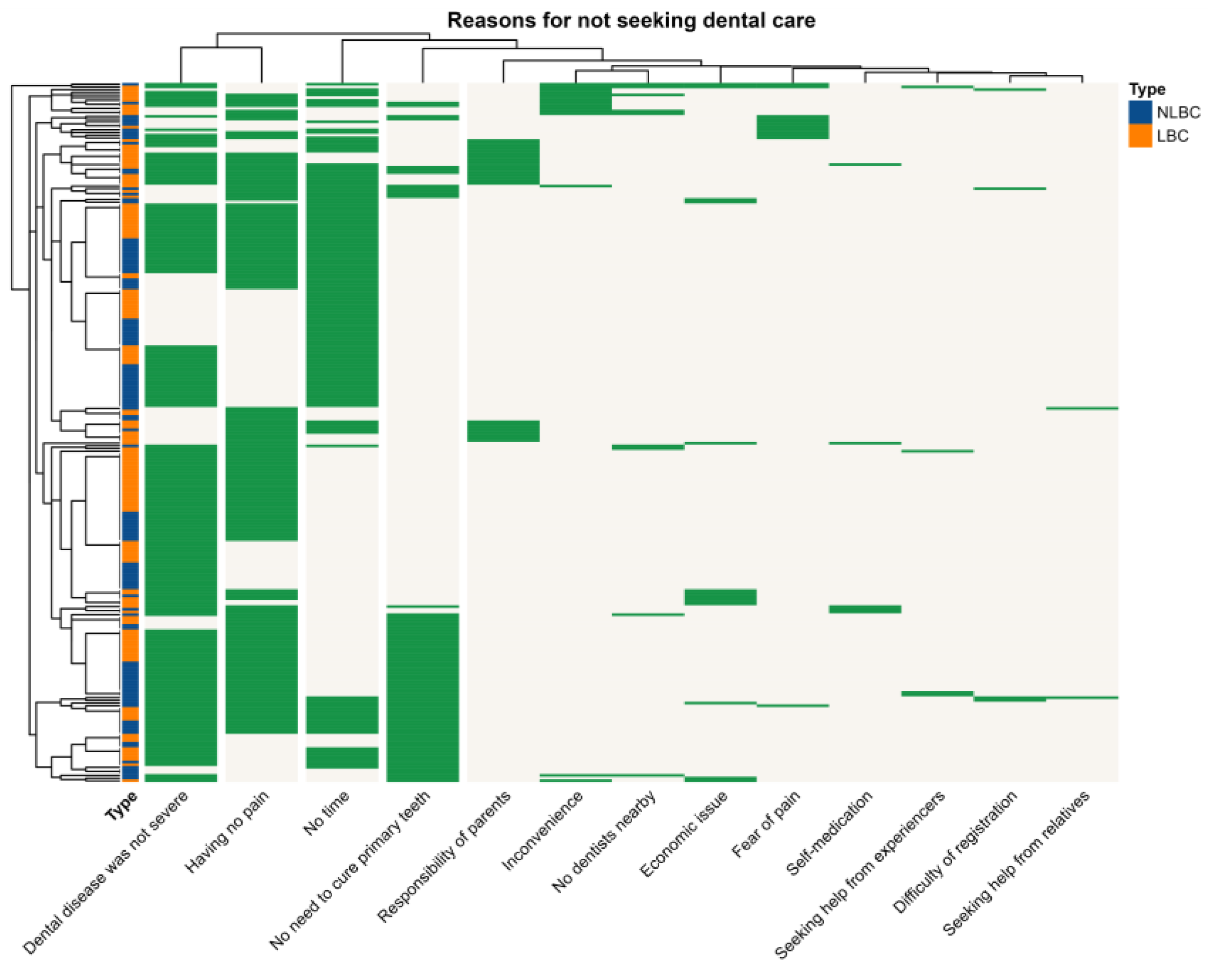 Ijerph 20 01068 g004 Ijerph 20 01068 g004