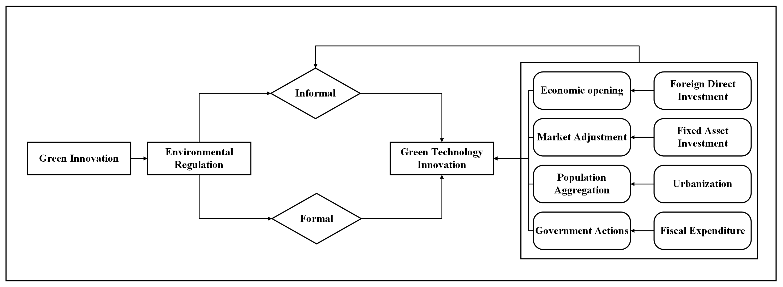 Ijerph 20 01069 g001