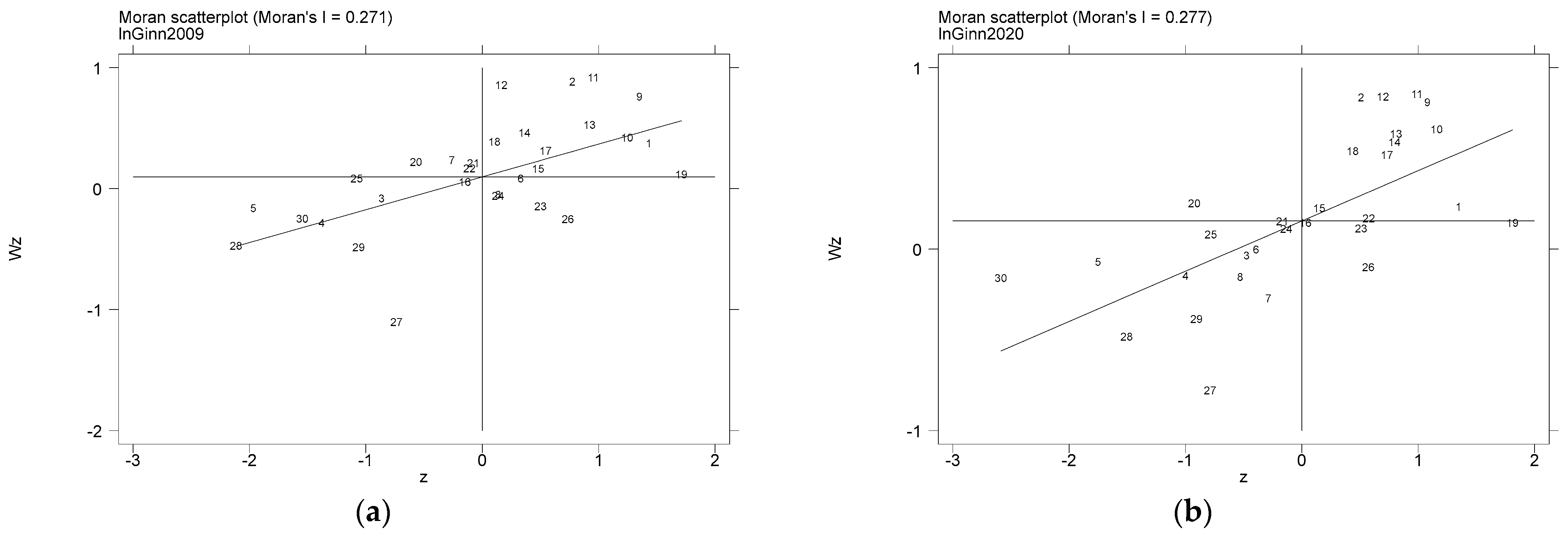 Ijerph 20 01069 g002