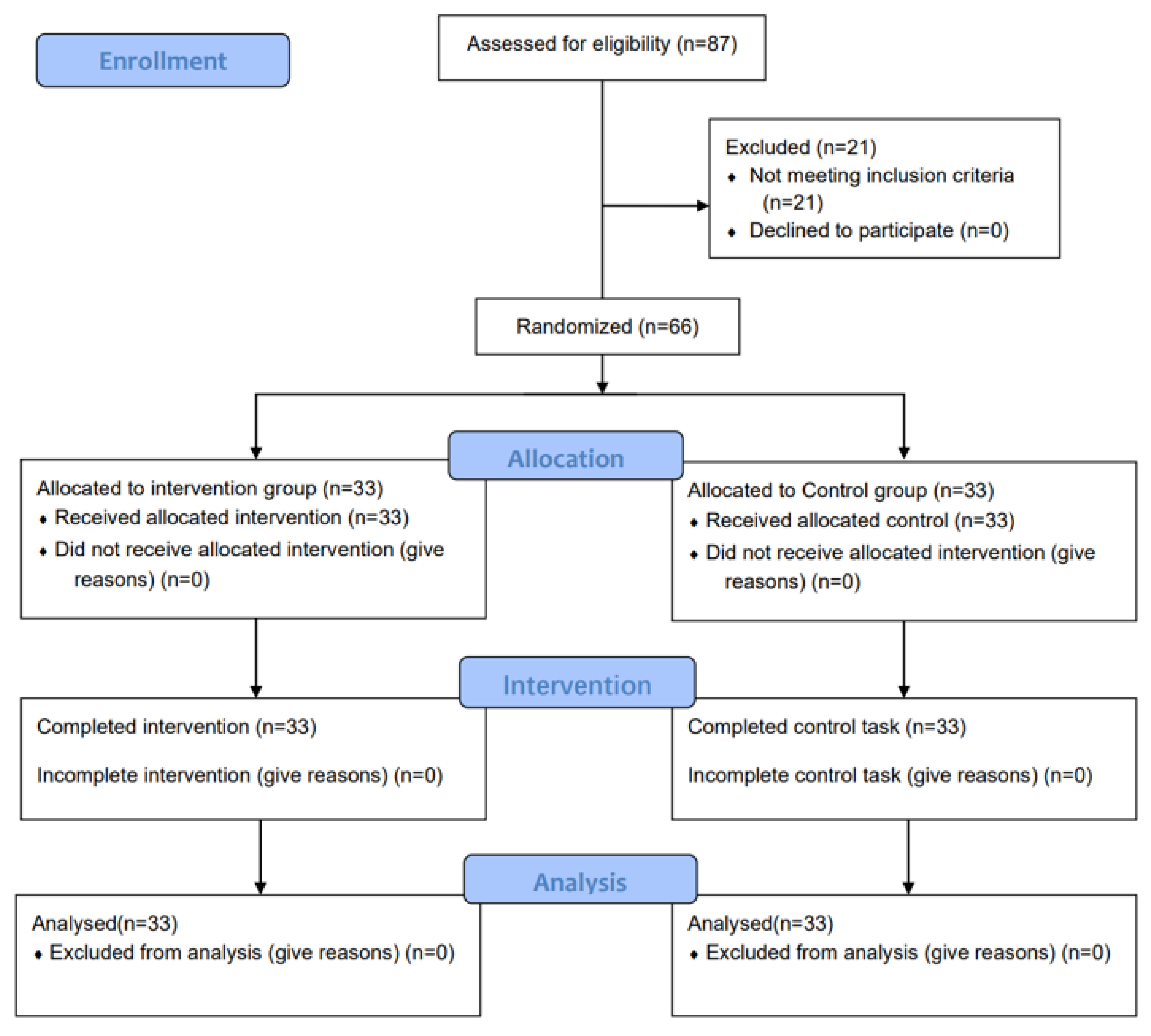 Ijerph 20 01073 g004