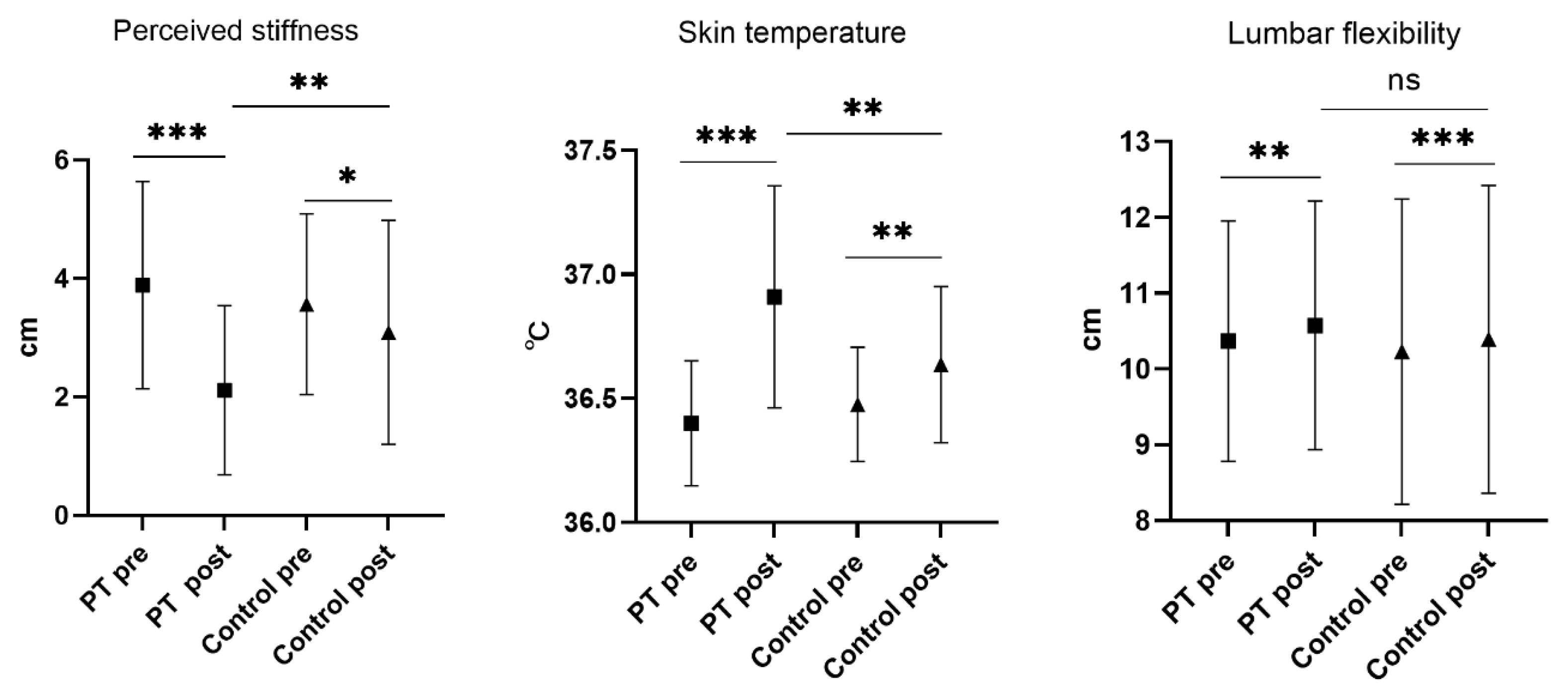 Ijerph 20 01073 g005