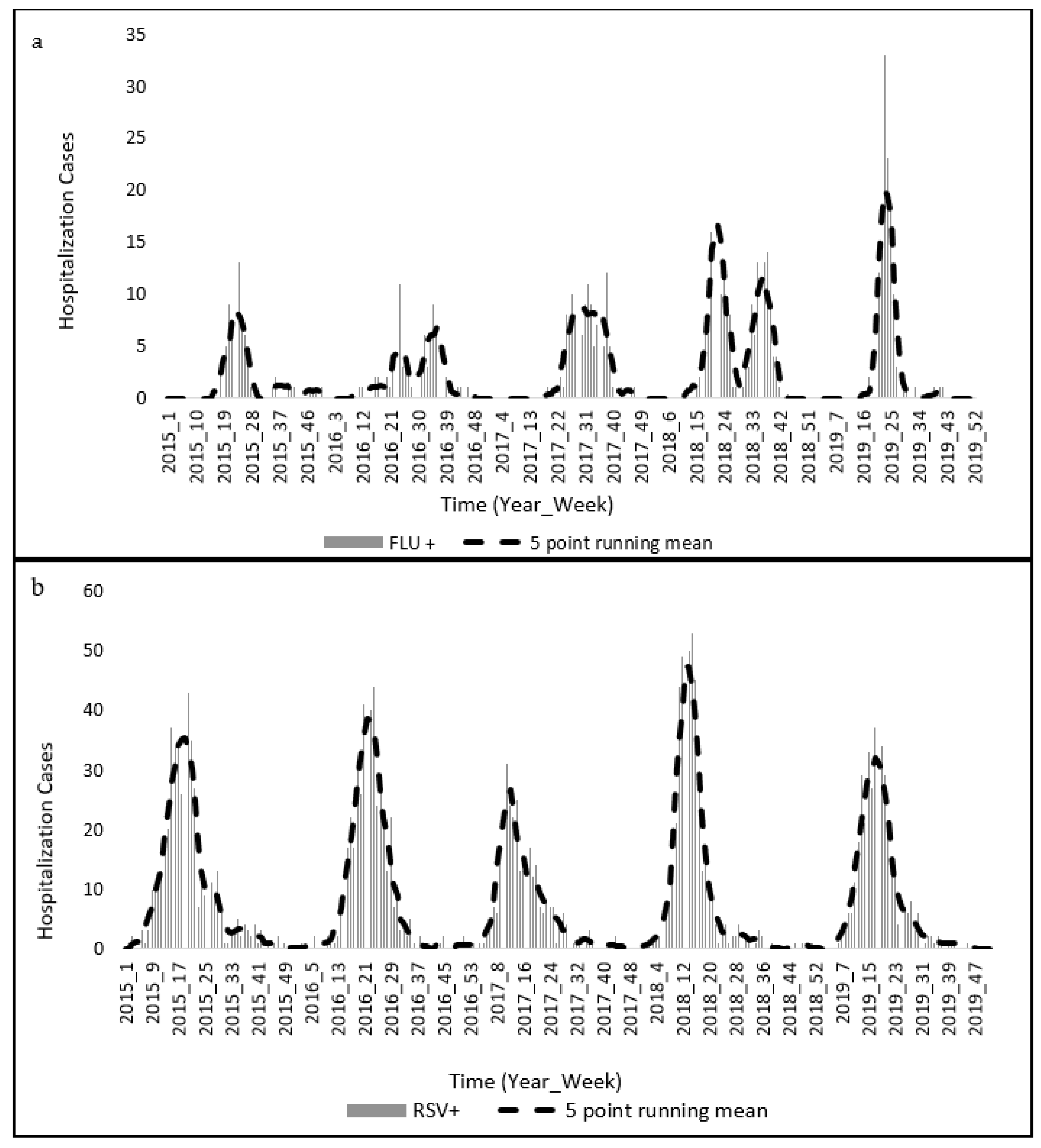Ijerph 20 01074 g002