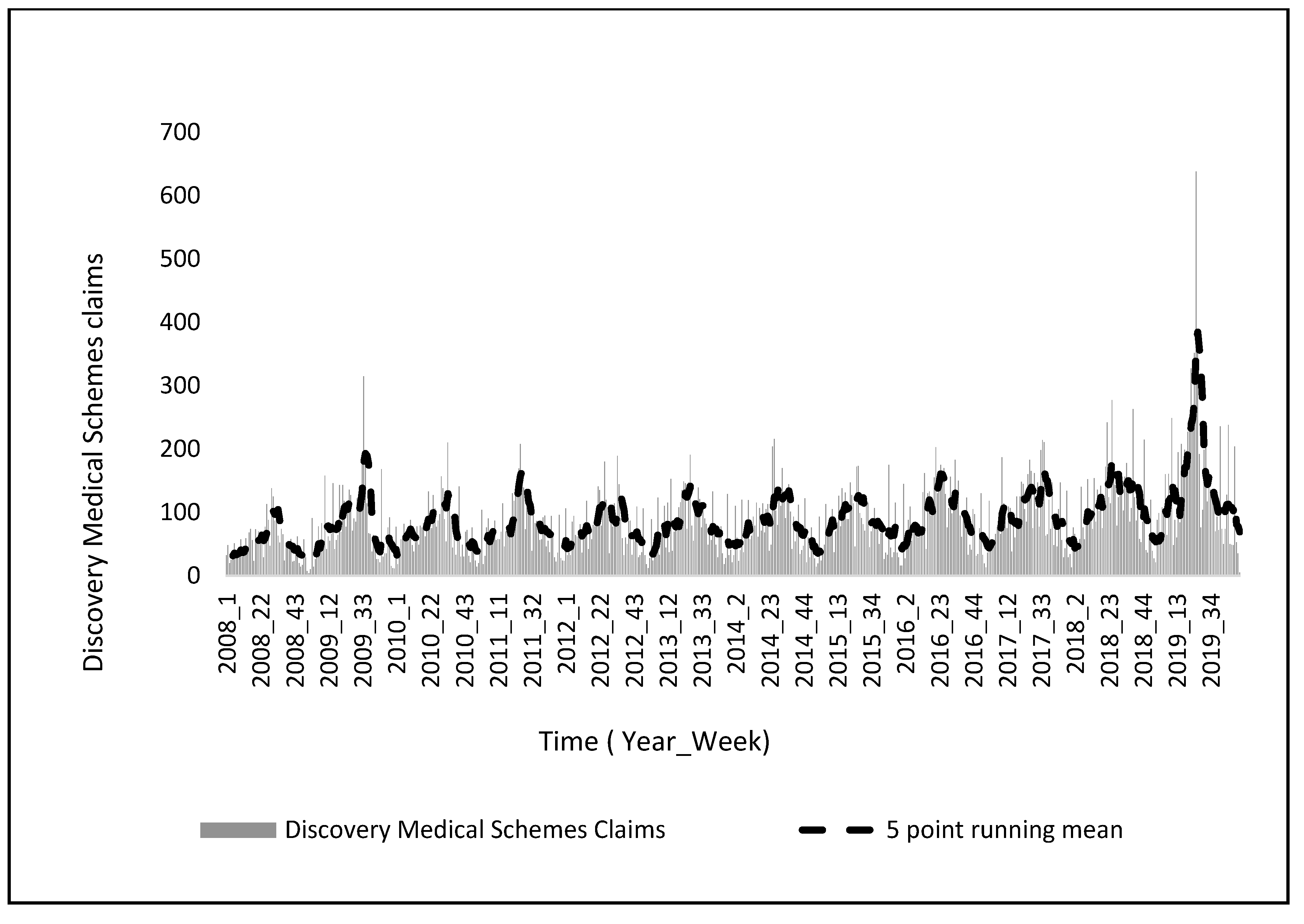 Ijerph 20 01074 g004