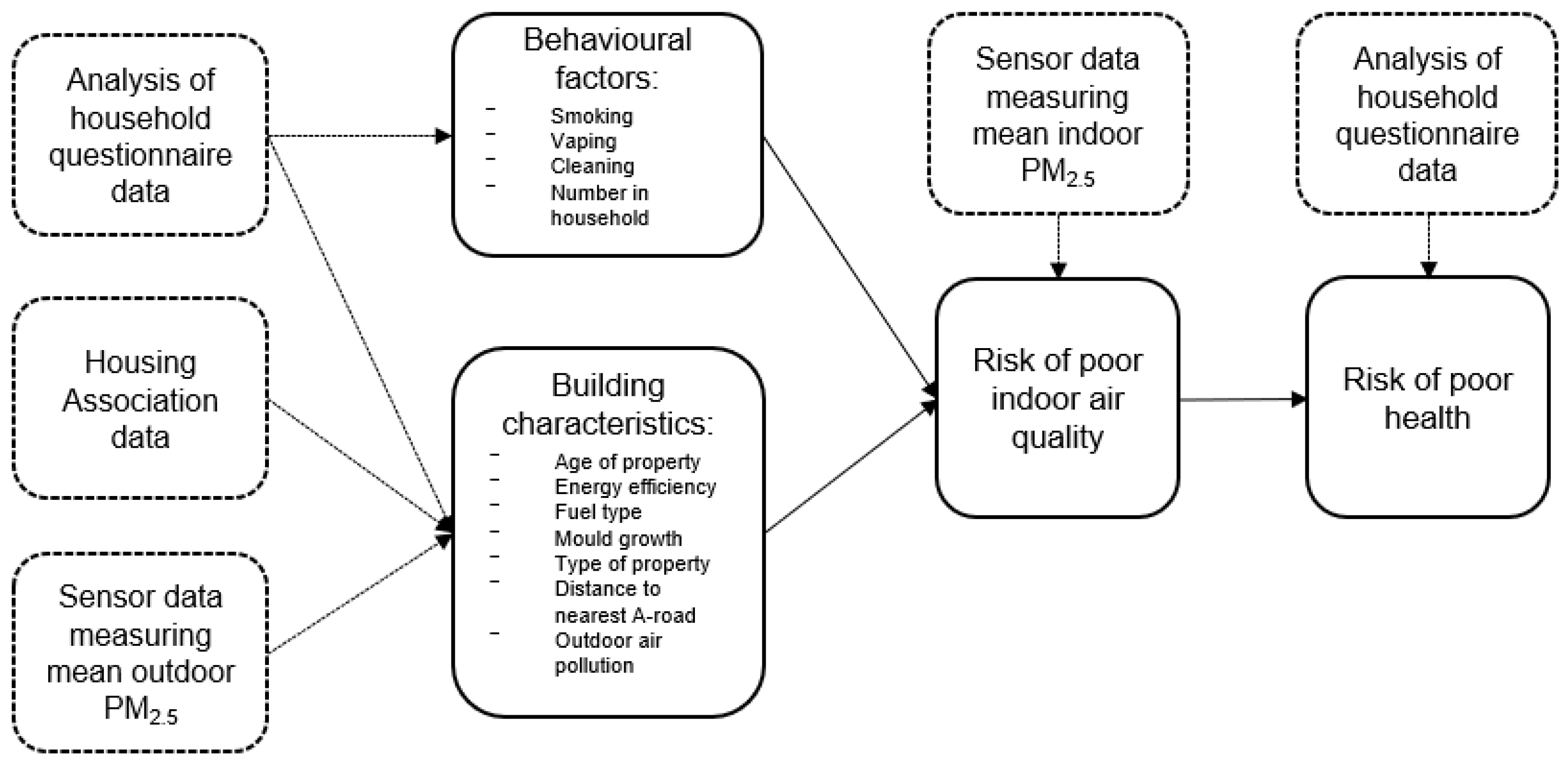 Ijerph 20 01075 g002 Ijerph 20 01075 g002