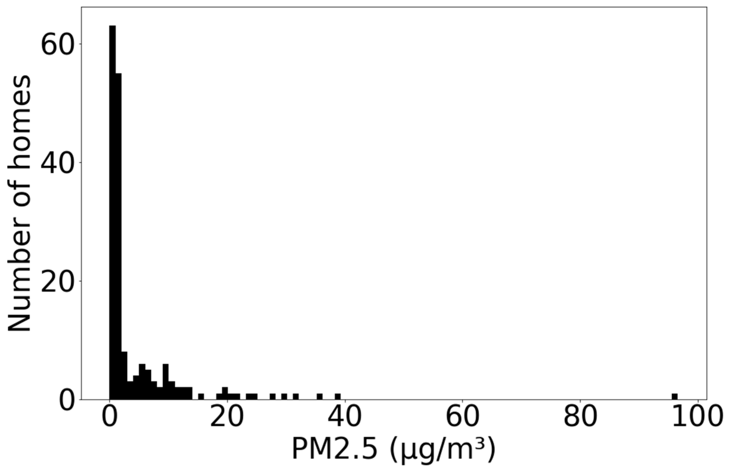 Ijerph 20 01075 g003 Ijerph 20 01075 g003