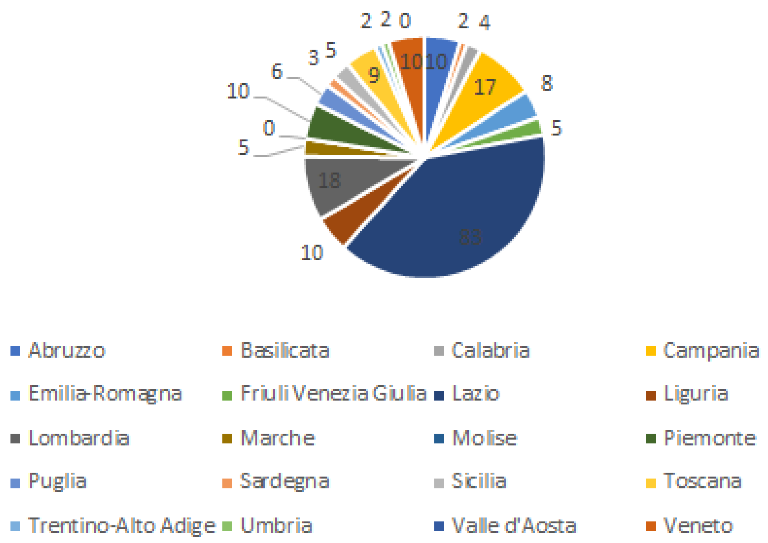 Ijerph 20 01076 g003