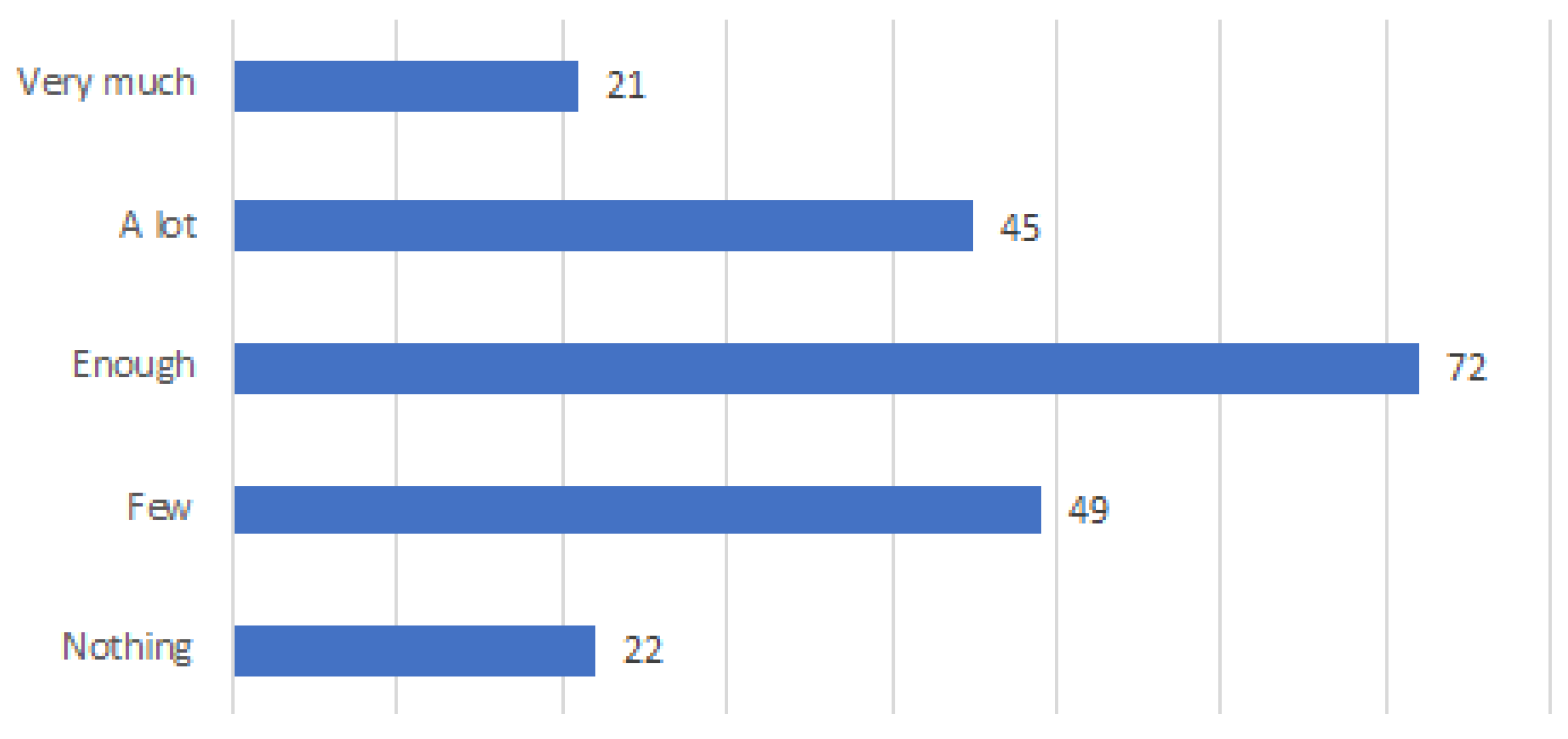 Ijerph 20 01076 g008
