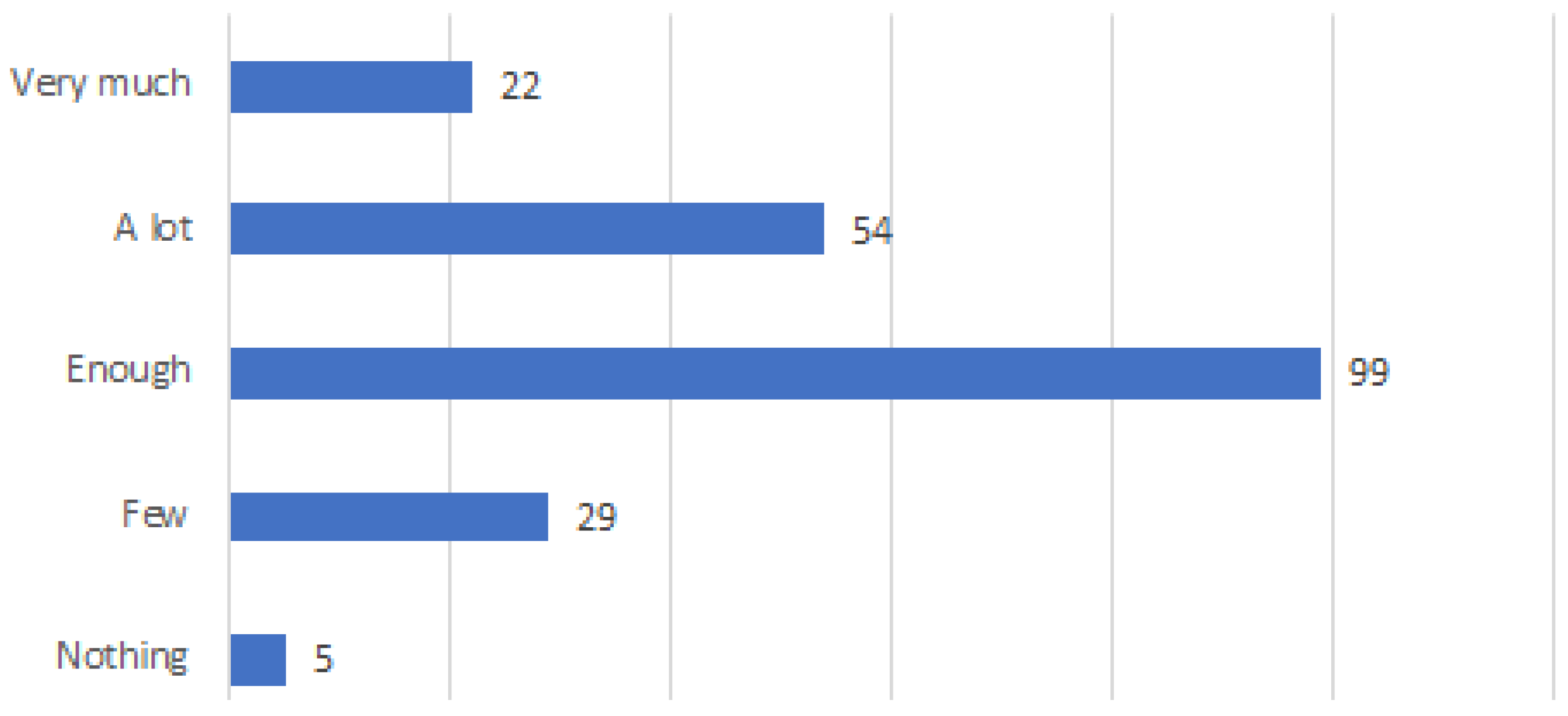 Ijerph 20 01076 g009