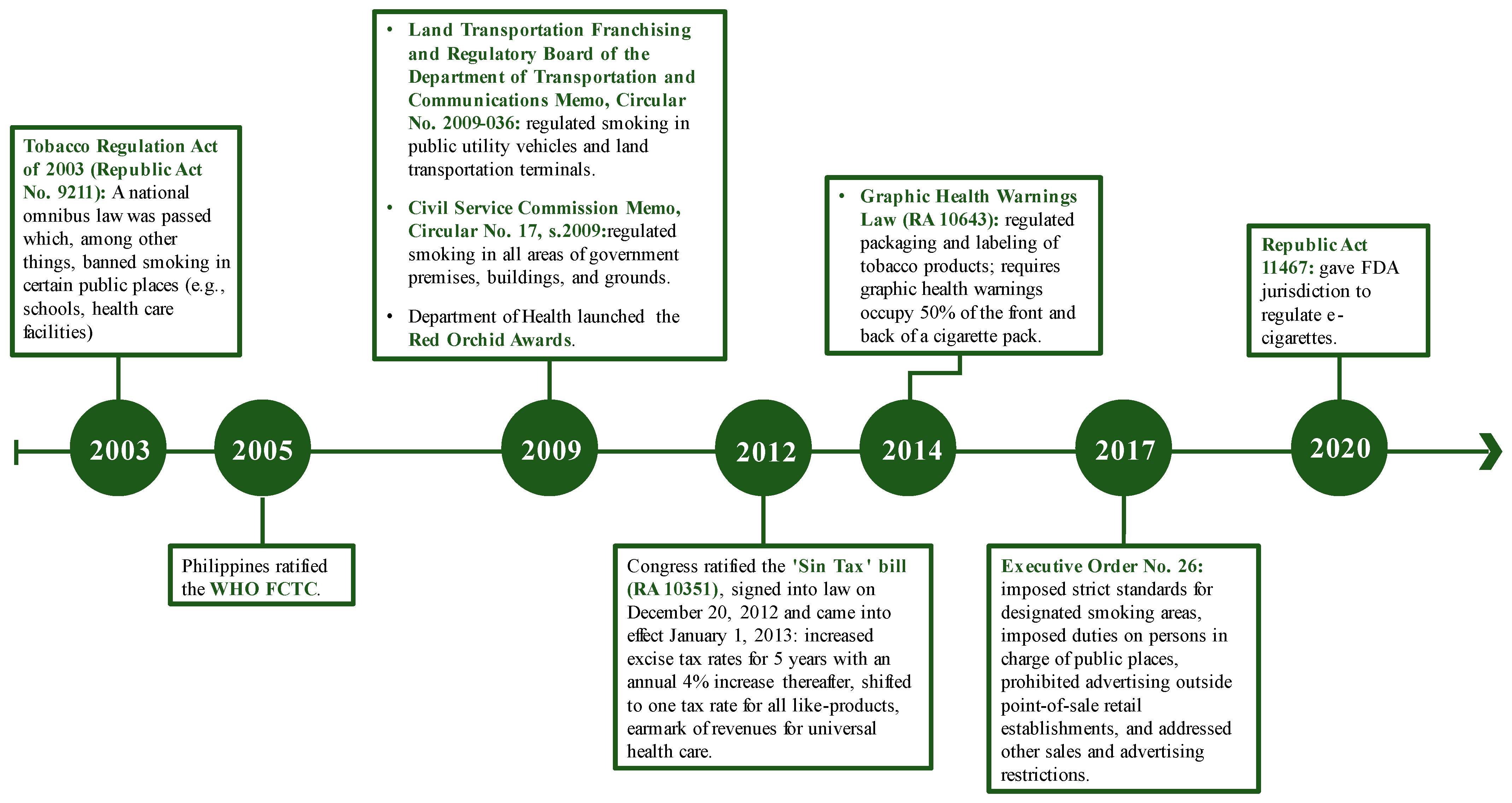 Ijerph 20 01077 g001 Ijerph 20 01077 g001
