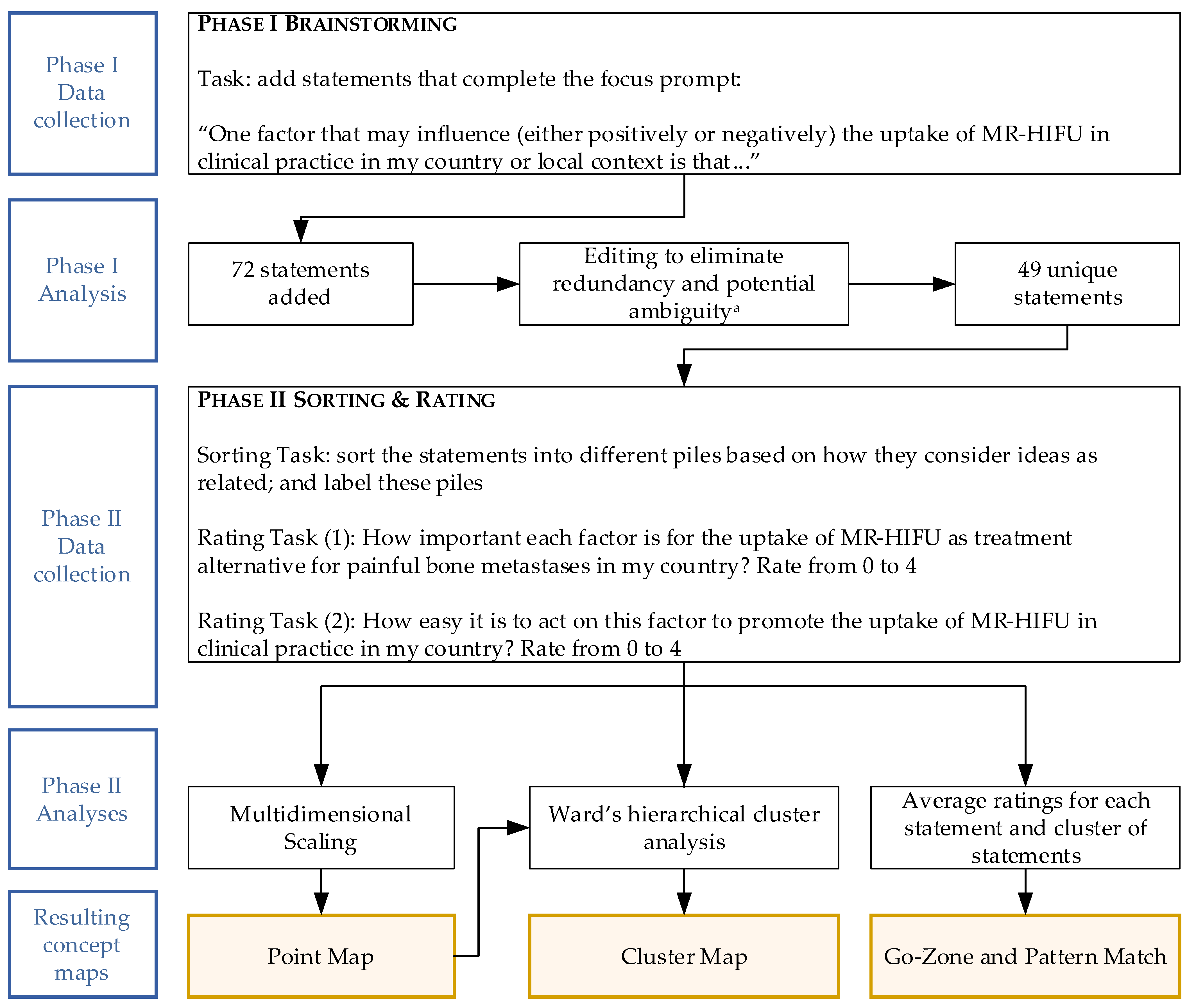 Ijerph 20 01084 g001
