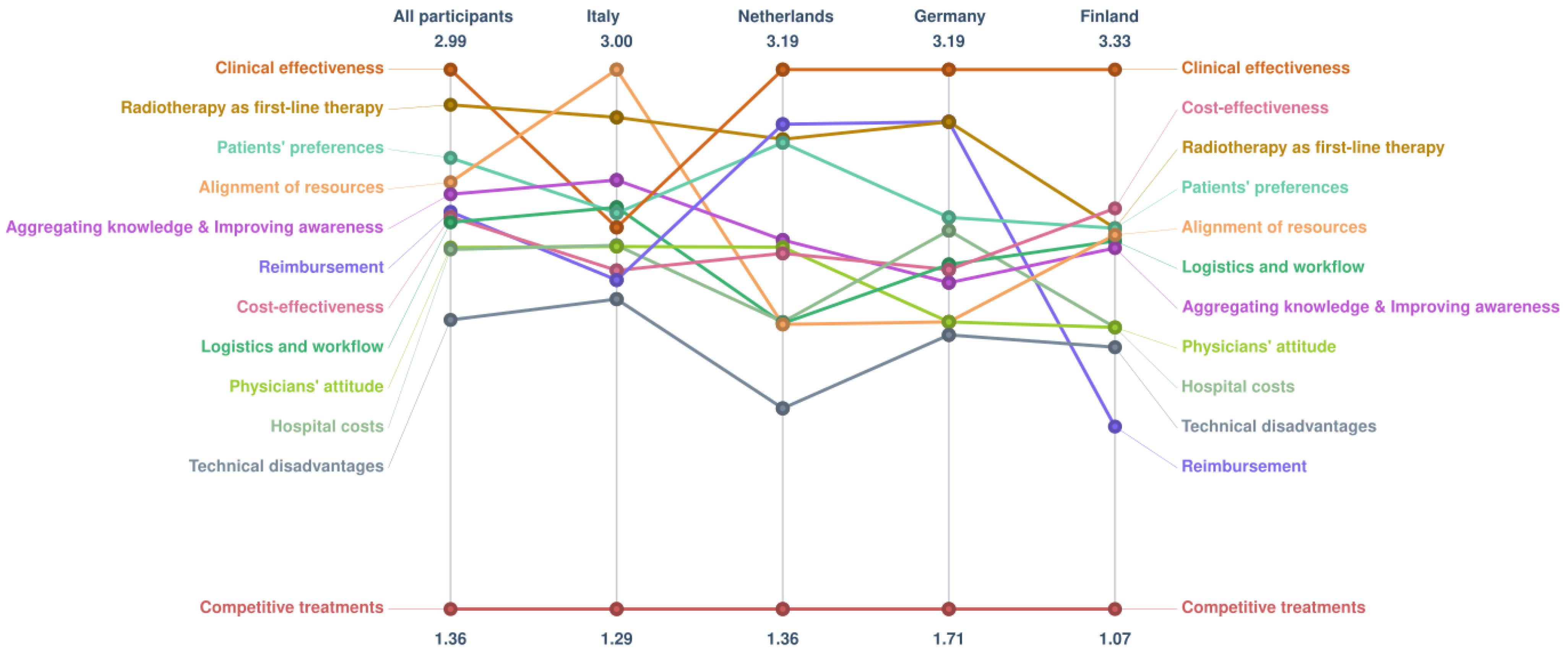 Ijerph 20 01084 g004