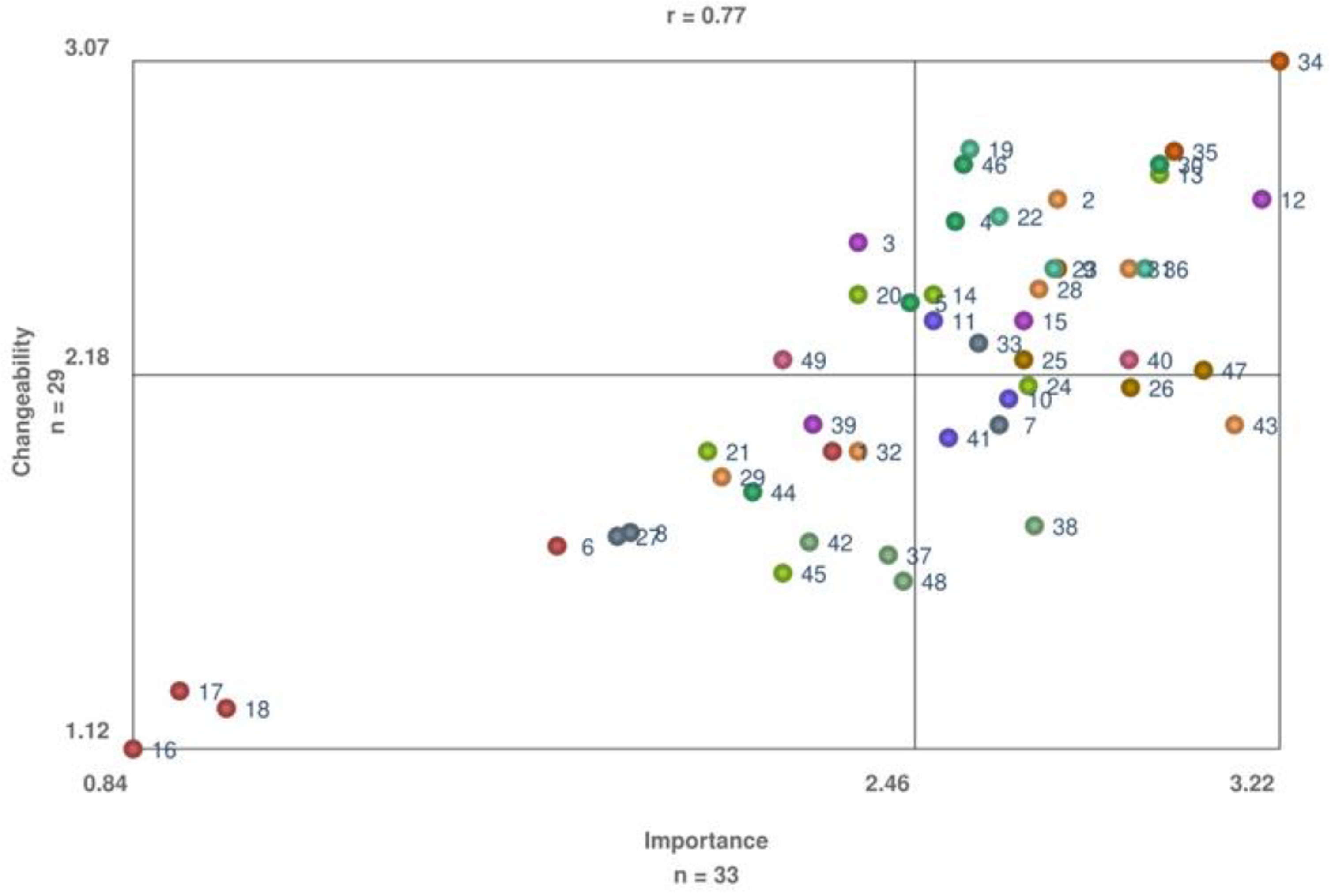 Ijerph 20 01084 g005