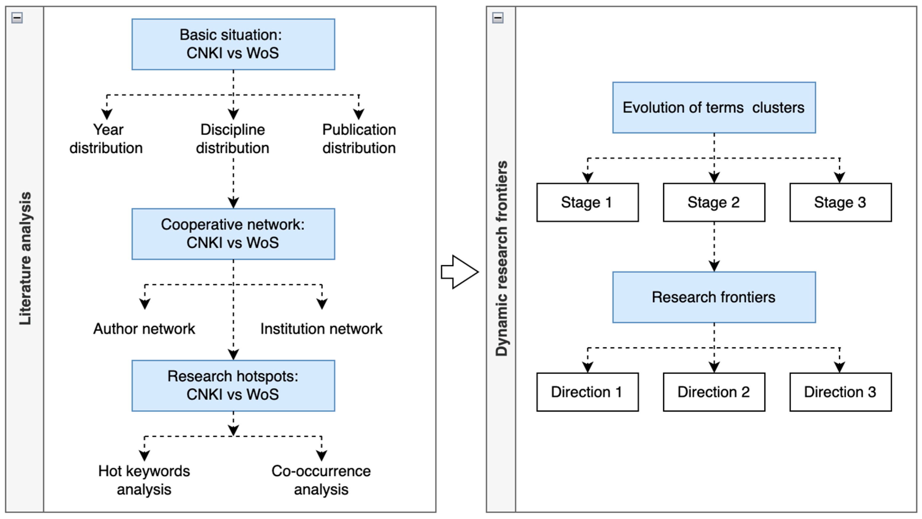 Ijerph 20 01086 g001