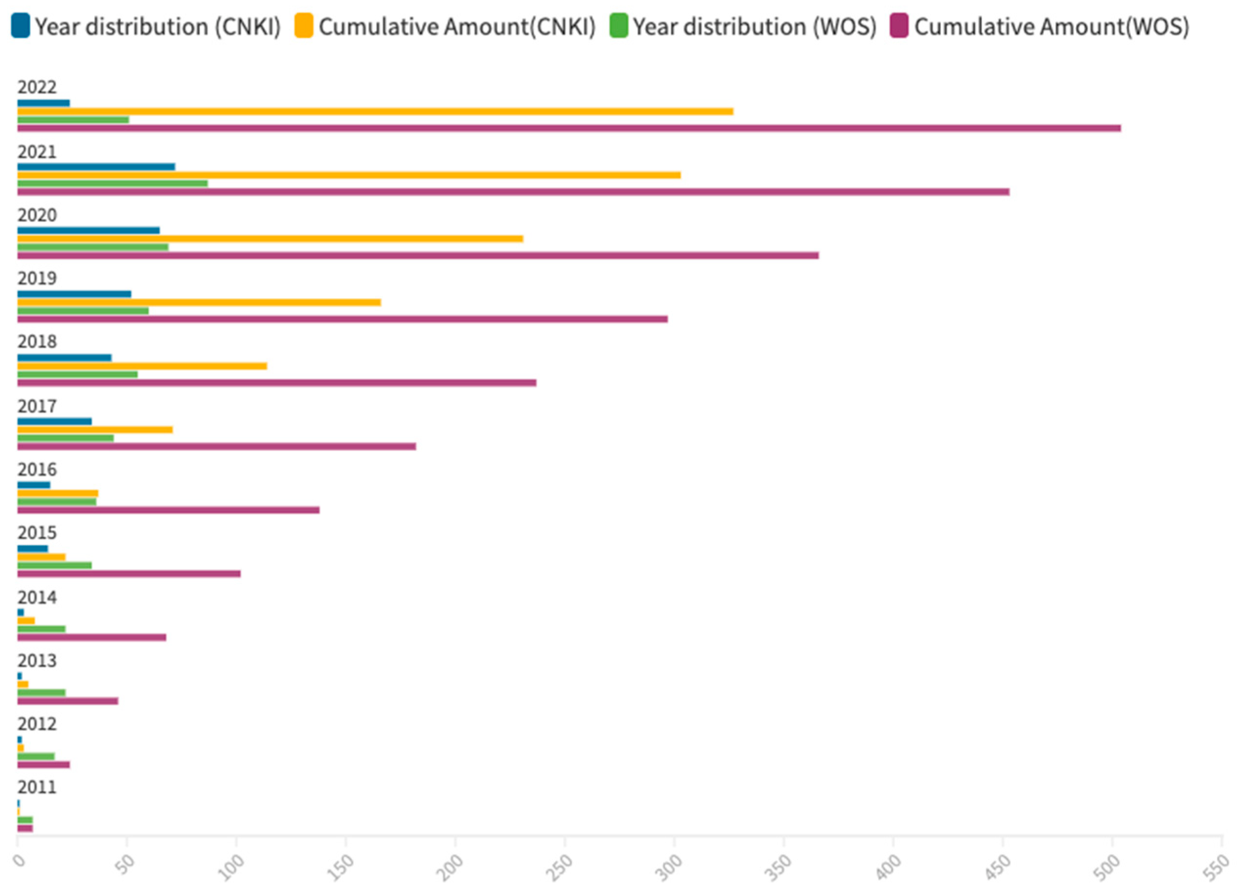 Ijerph 20 01086 g002