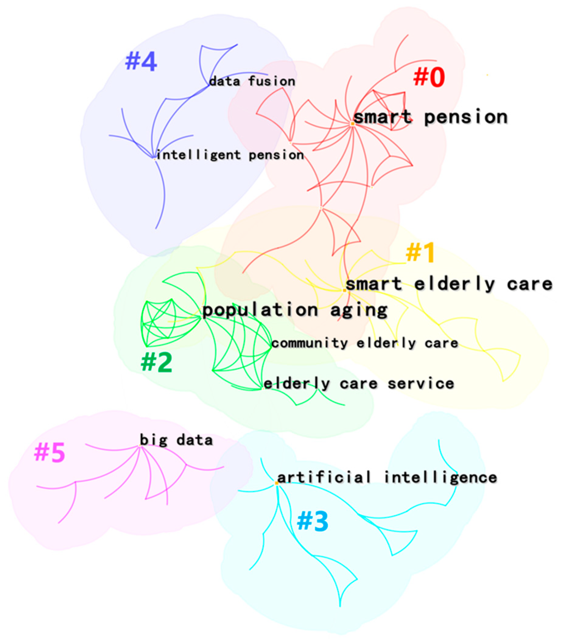 Ijerph 20 01086 g007