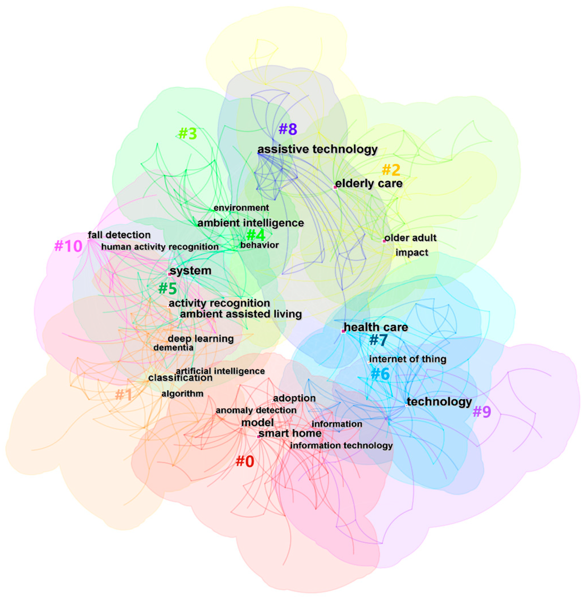 Ijerph 20 01086 g008