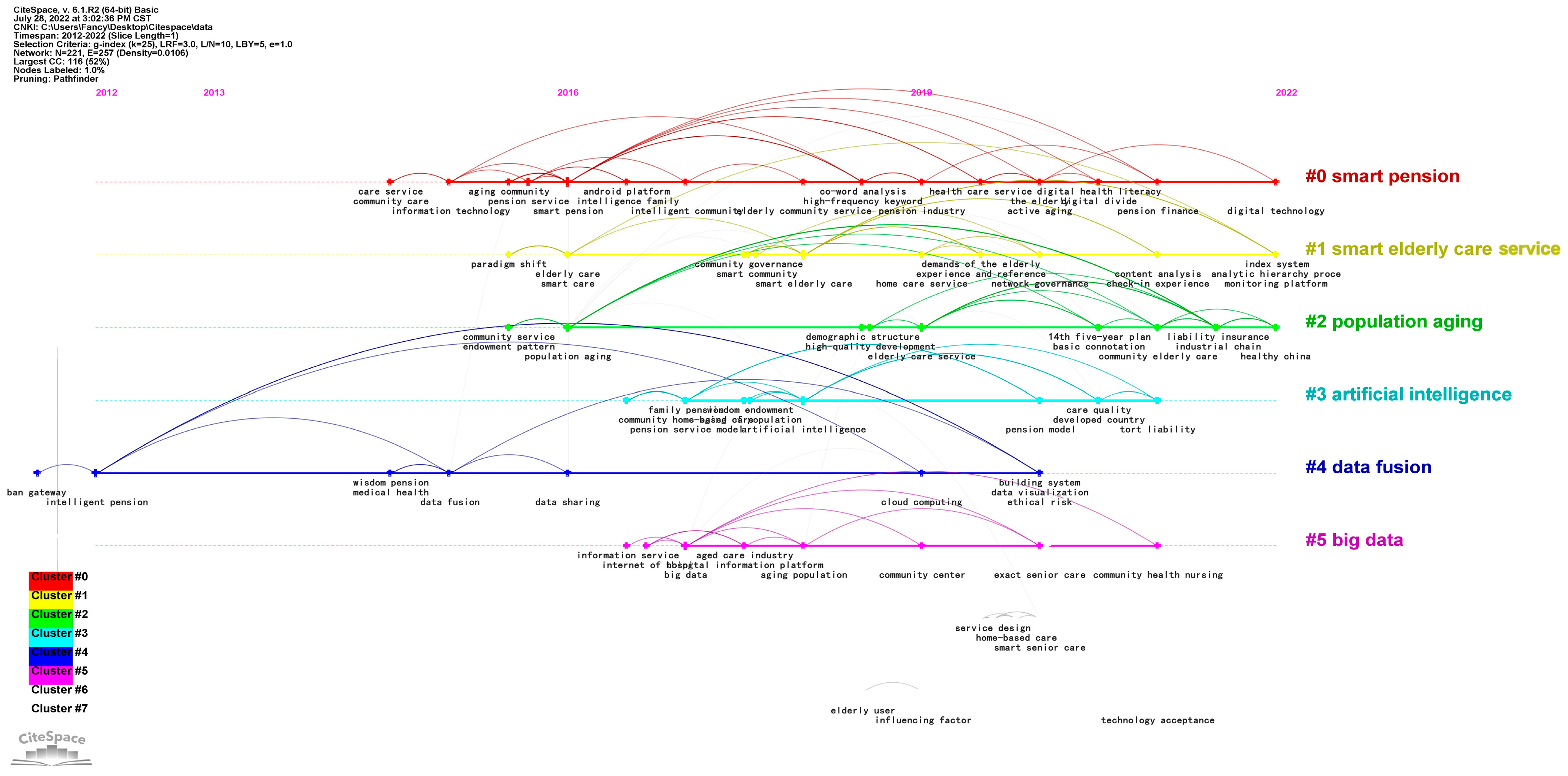 Ijerph 20 01086 g009