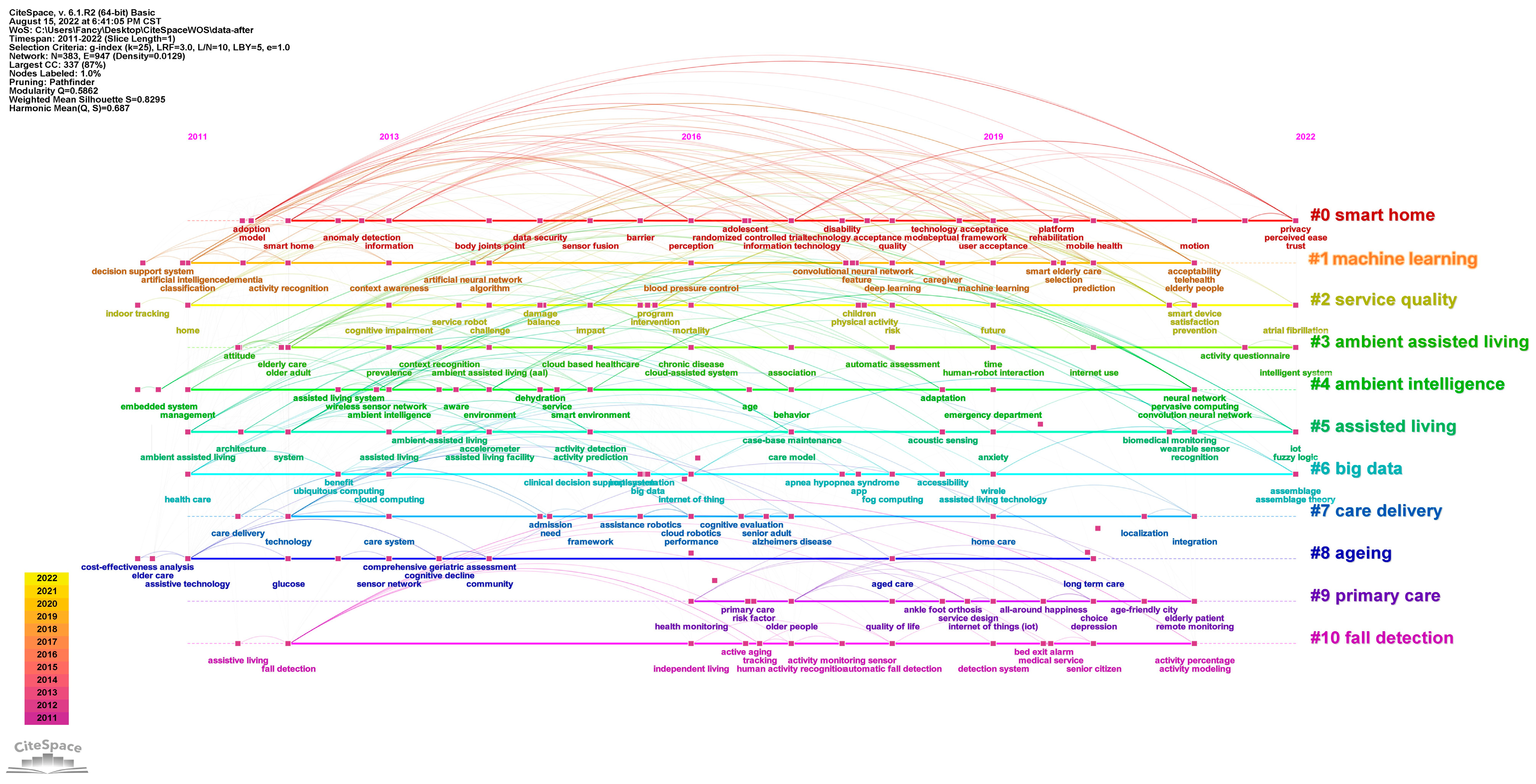 Ijerph 20 01086 g010