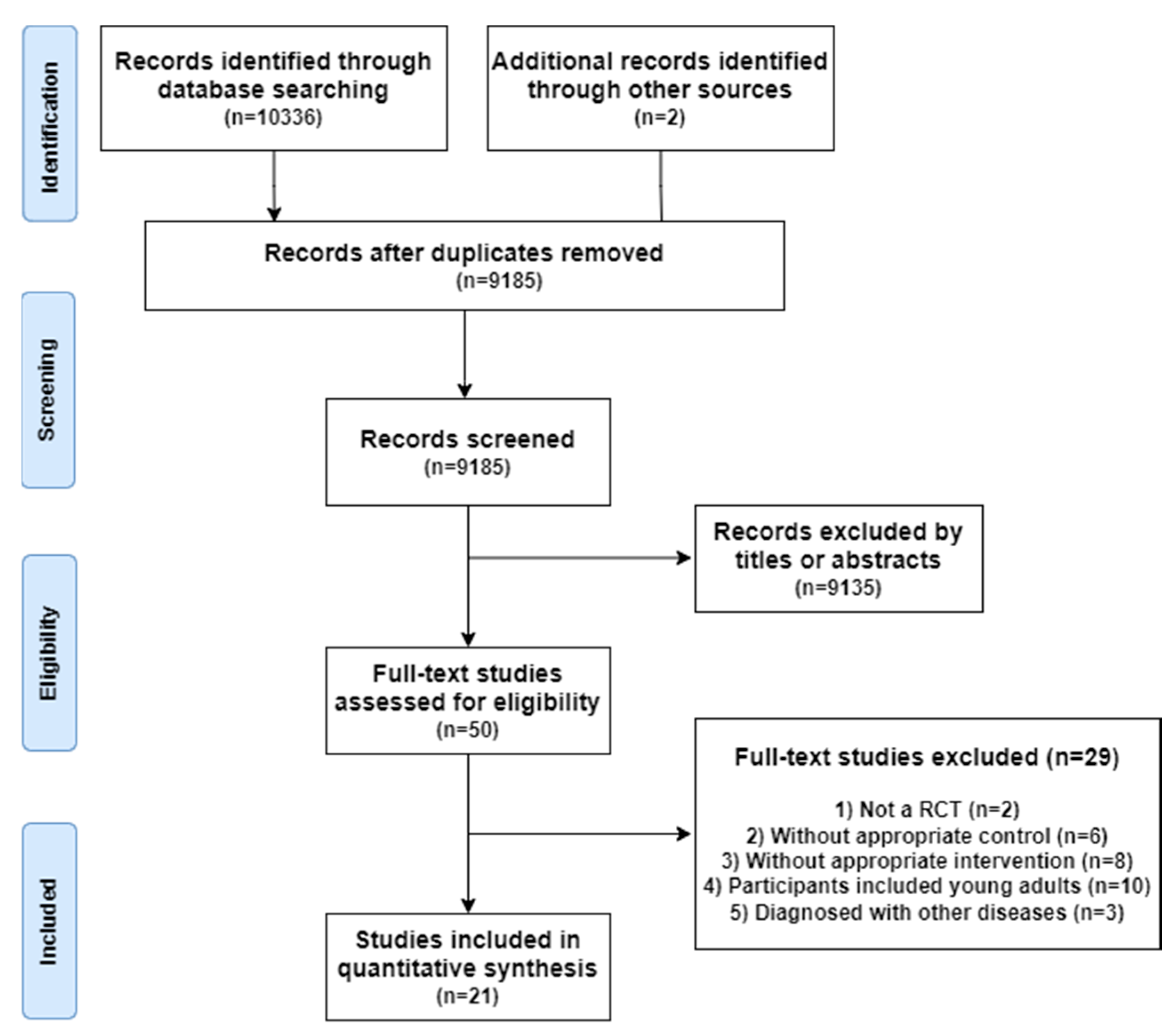 Ijerph 20 01088 g001