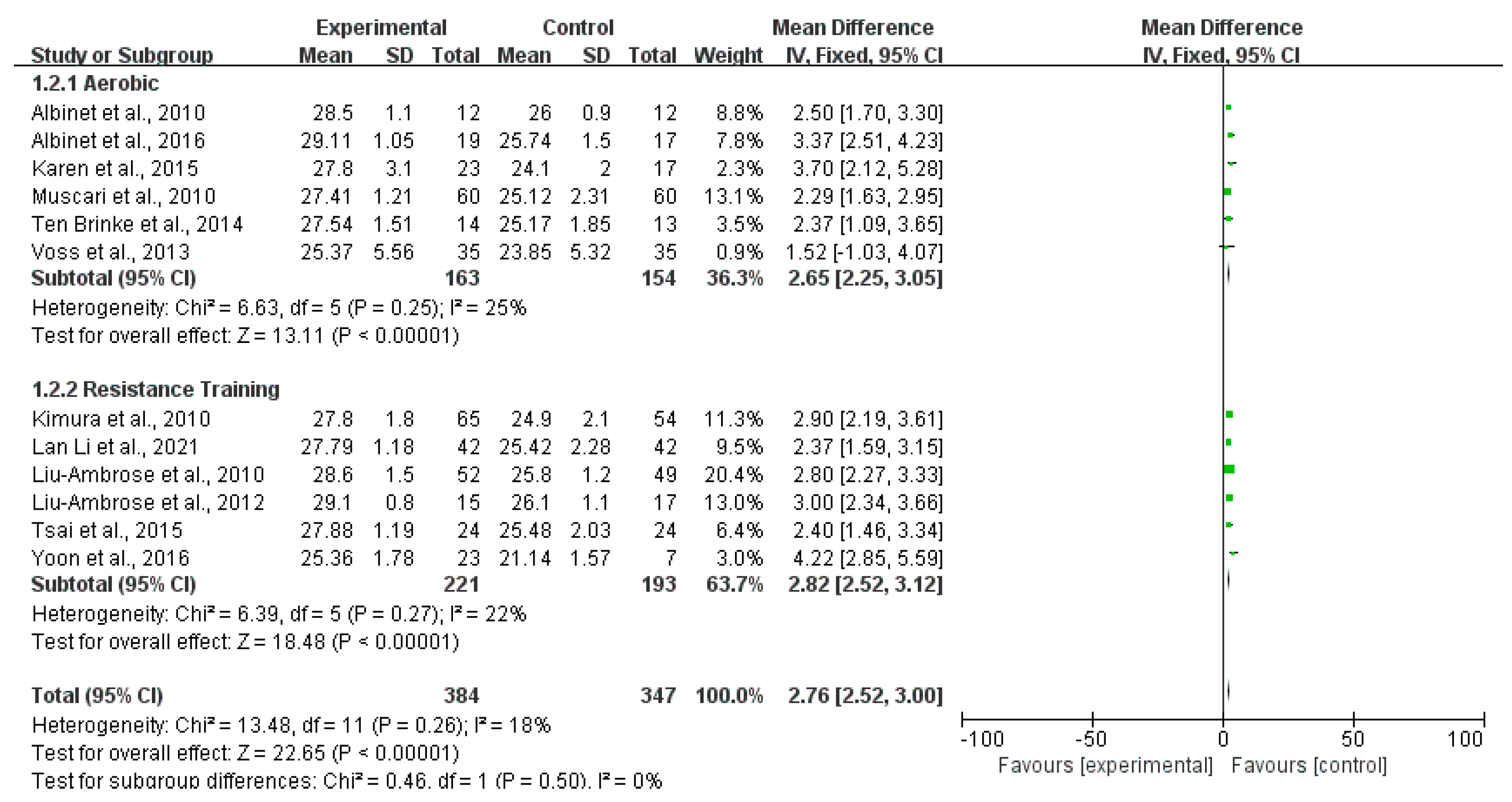 Ijerph 20 01088 g003