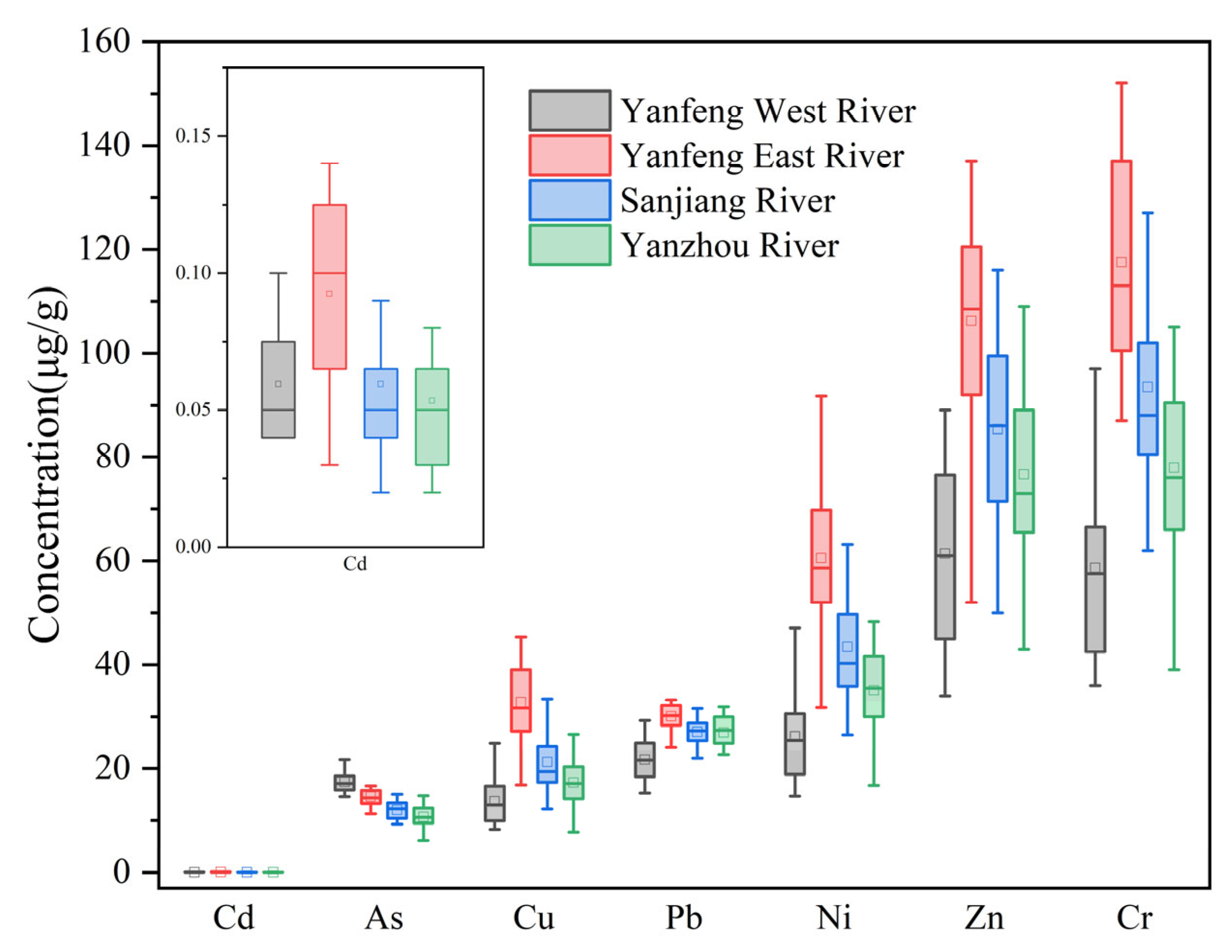 Ijerph 20 01090 g002 Ijerph 20 01090 g002