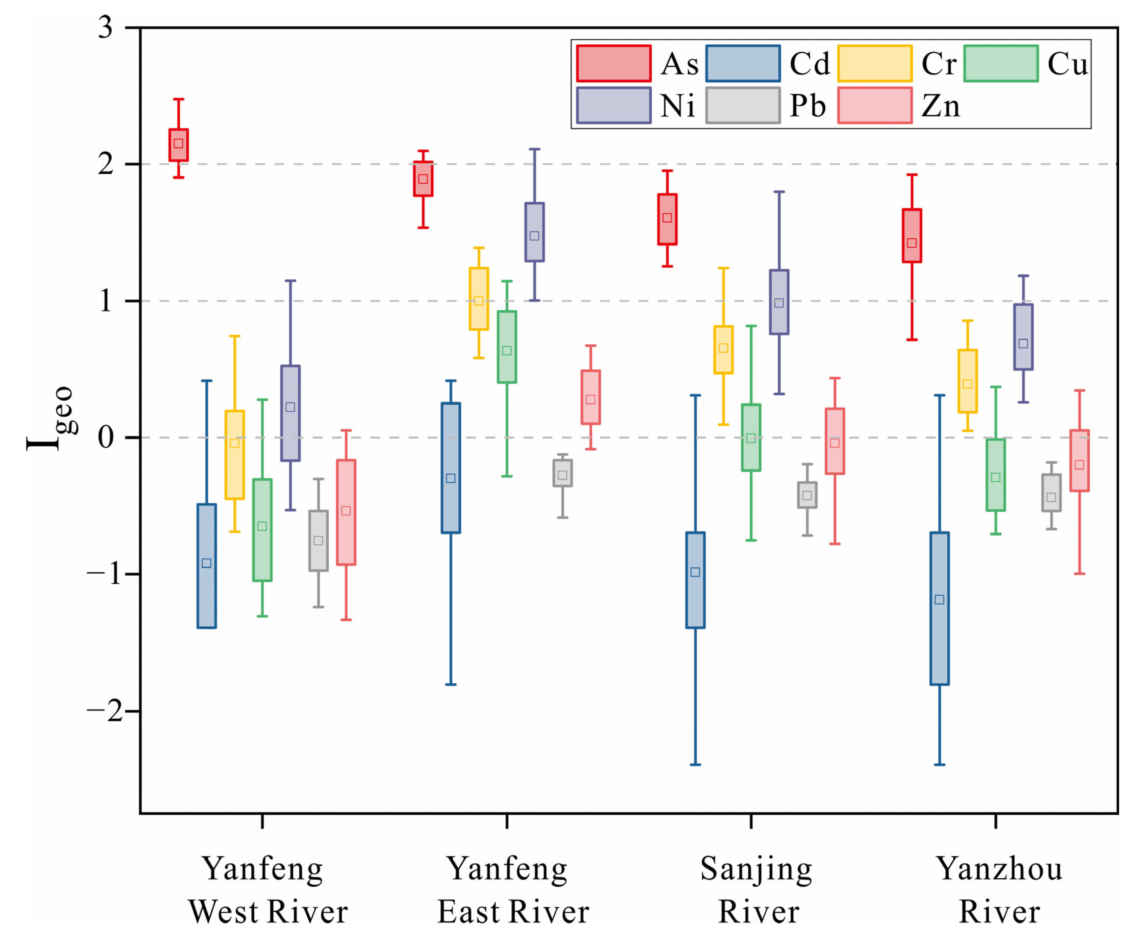 Ijerph 20 01090 g005 Ijerph 20 01090 g005