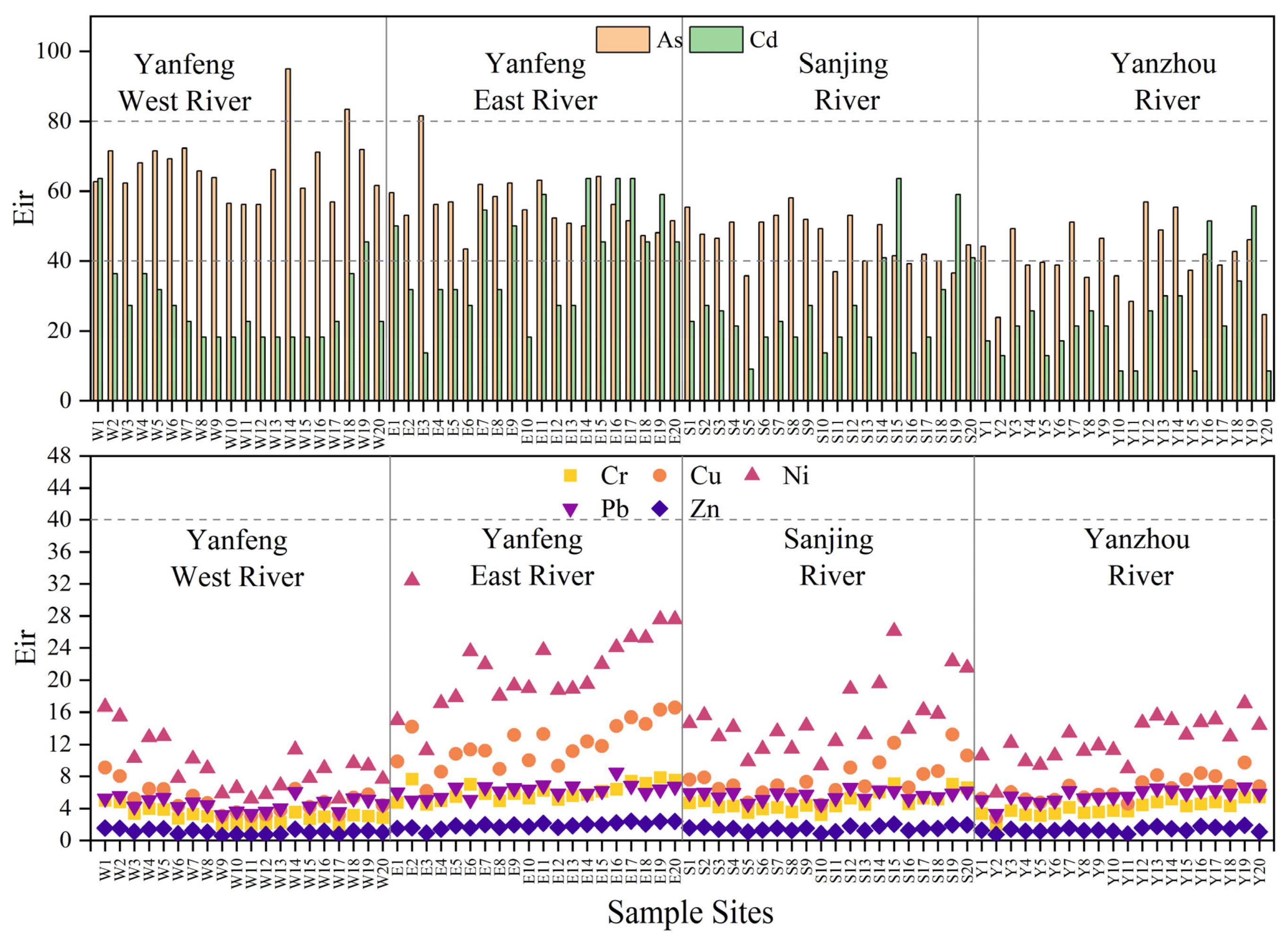 Ijerph 20 01090 g006 Ijerph 20 01090 g006