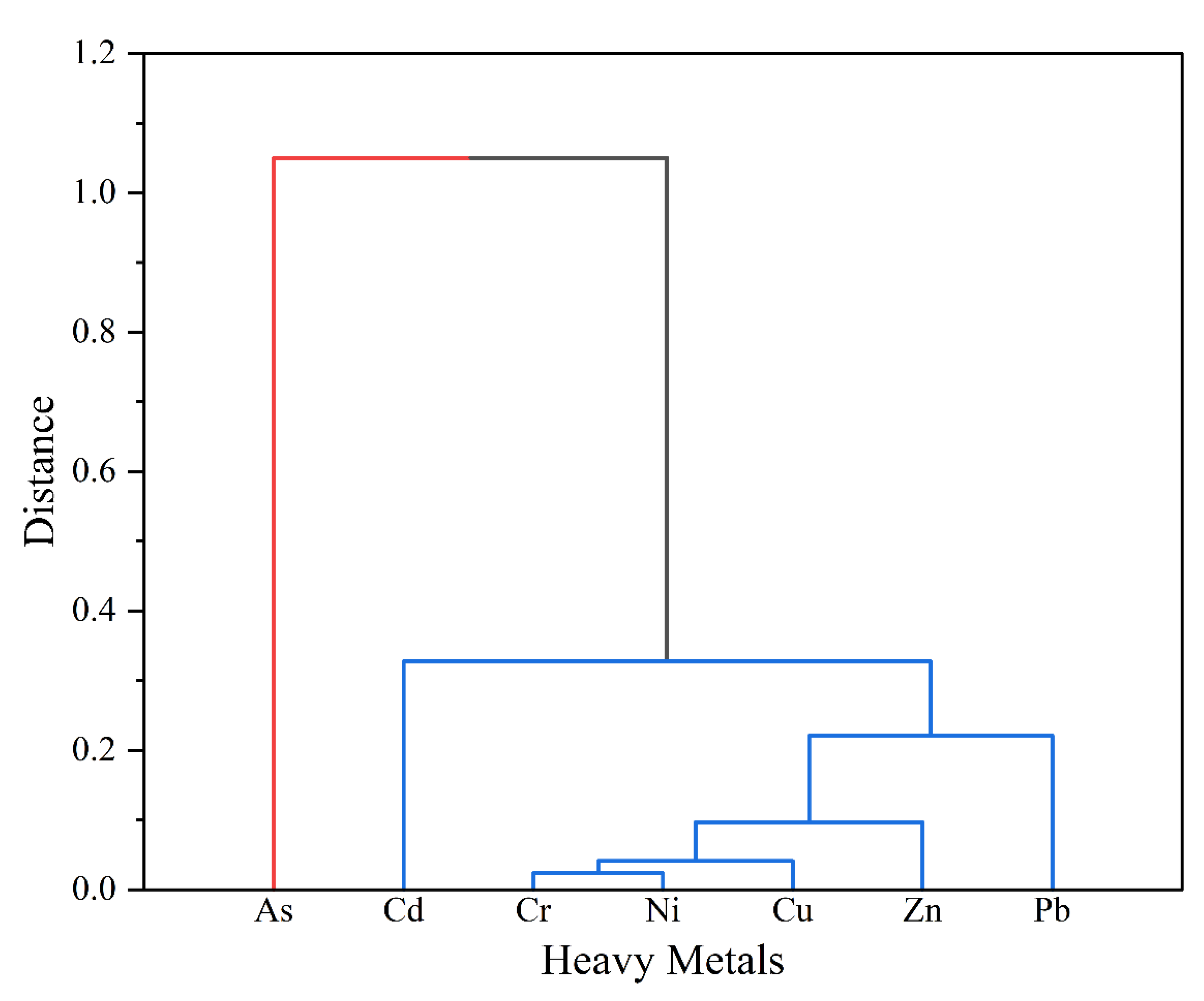 Ijerph 20 01090 g007 Ijerph 20 01090 g007