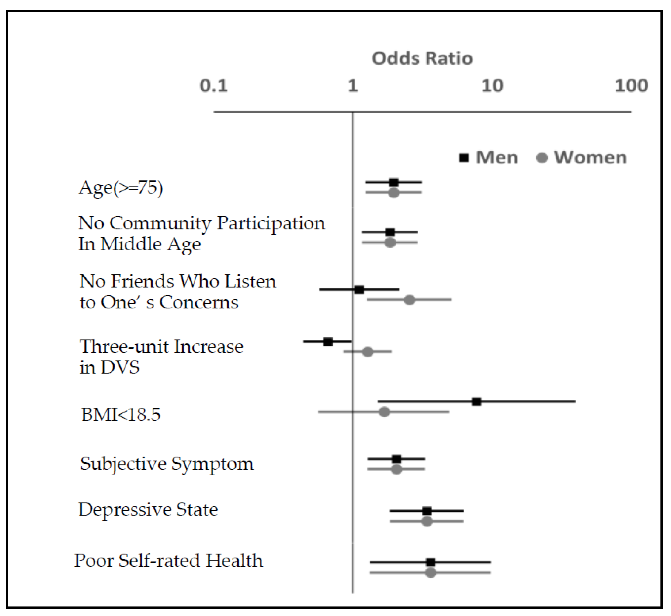 Ijerph 20 01091 g001 Ijerph 20 01091 g001