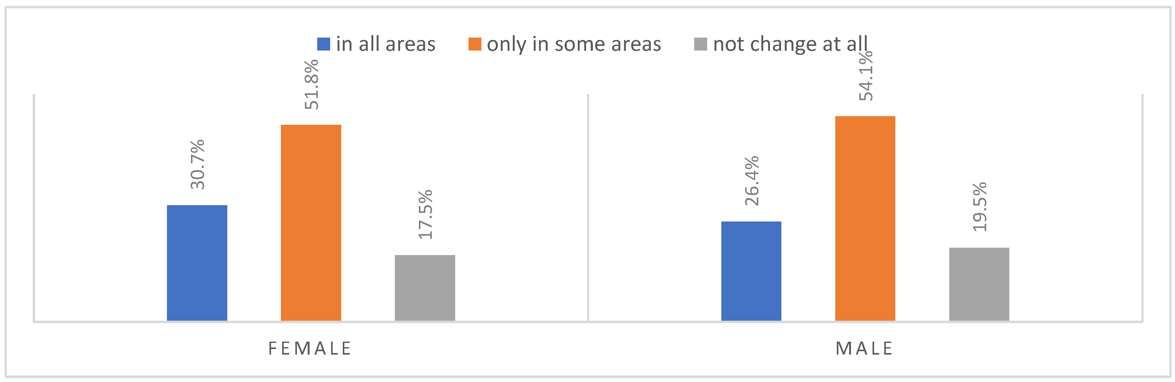 Ijerph 20 01092 g001