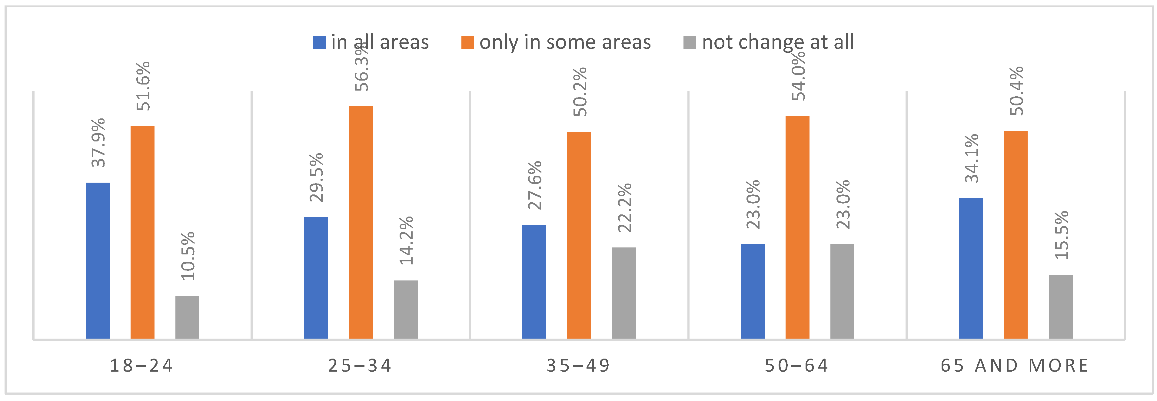 Ijerph 20 01092 g002